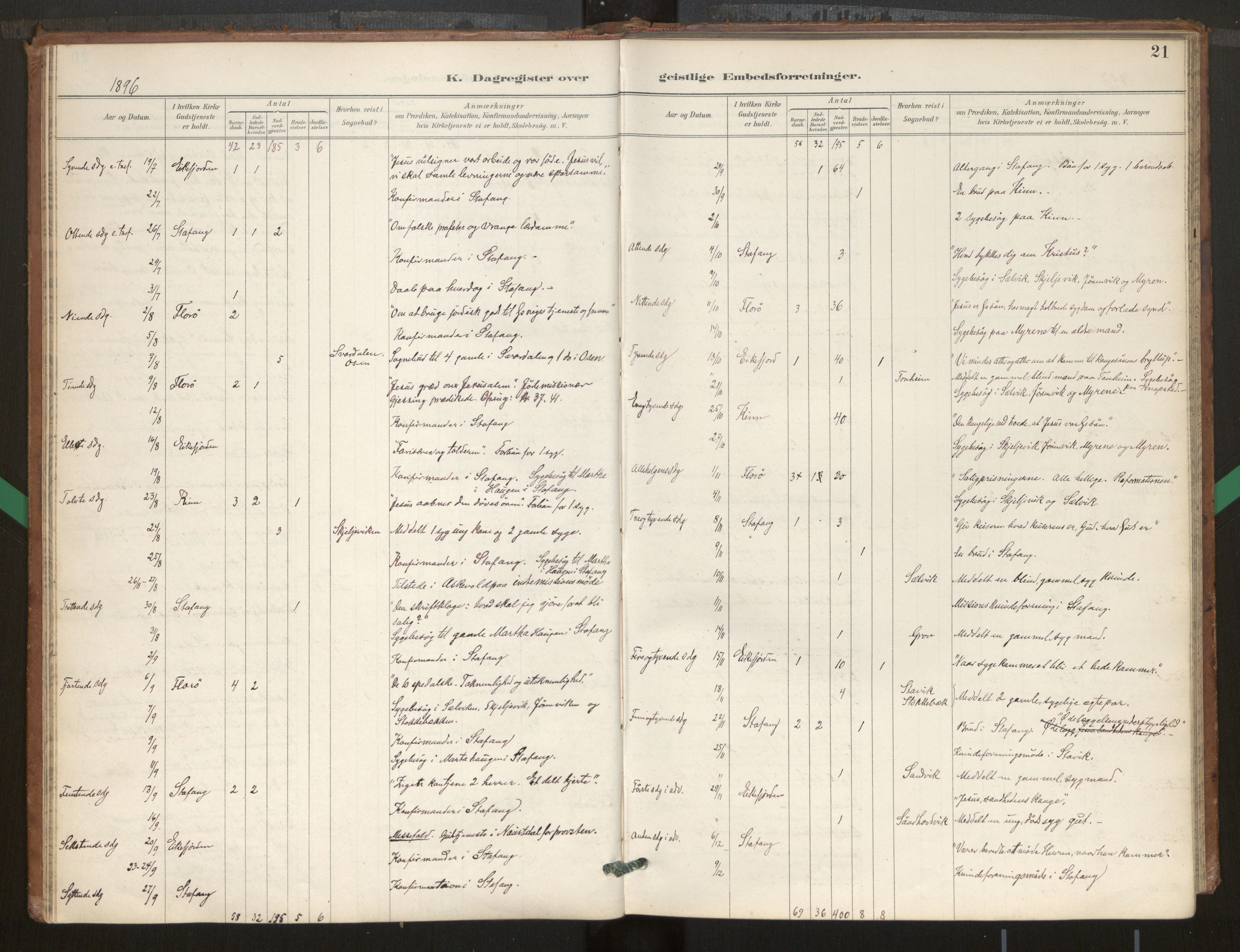 Kinn sokneprestembete, AV/SAB-A-80801/H/Hac/L0001: Diary records no. 1, 1889-1950, p. 21