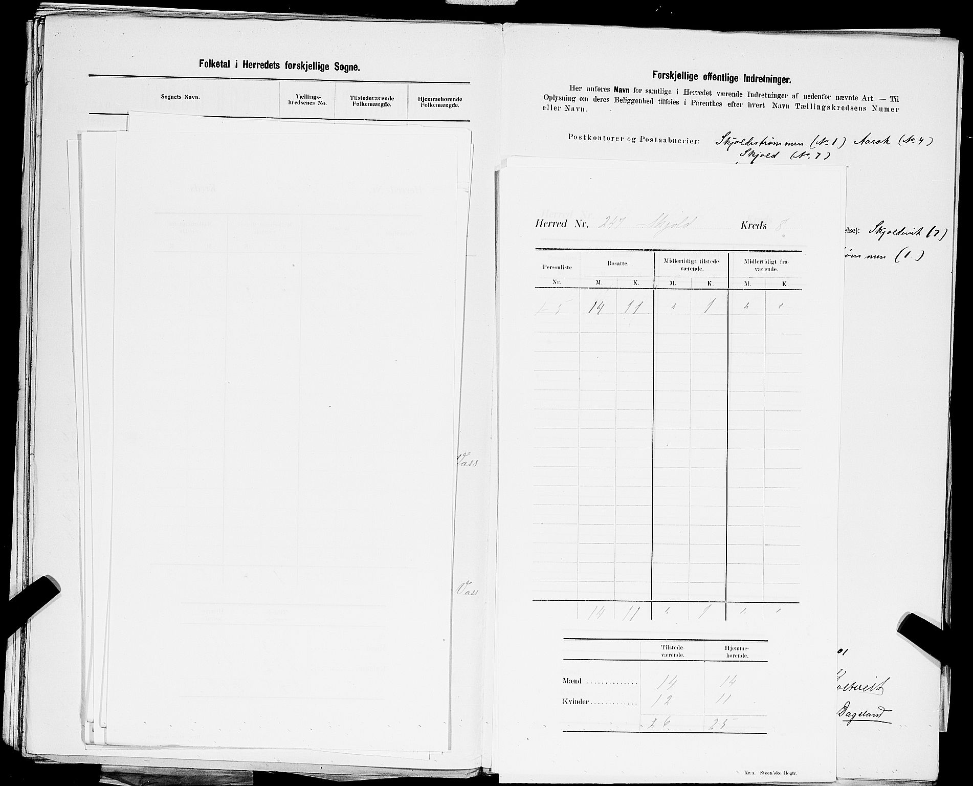 SAST, 1900 census for Skjold, 1900, p. 11