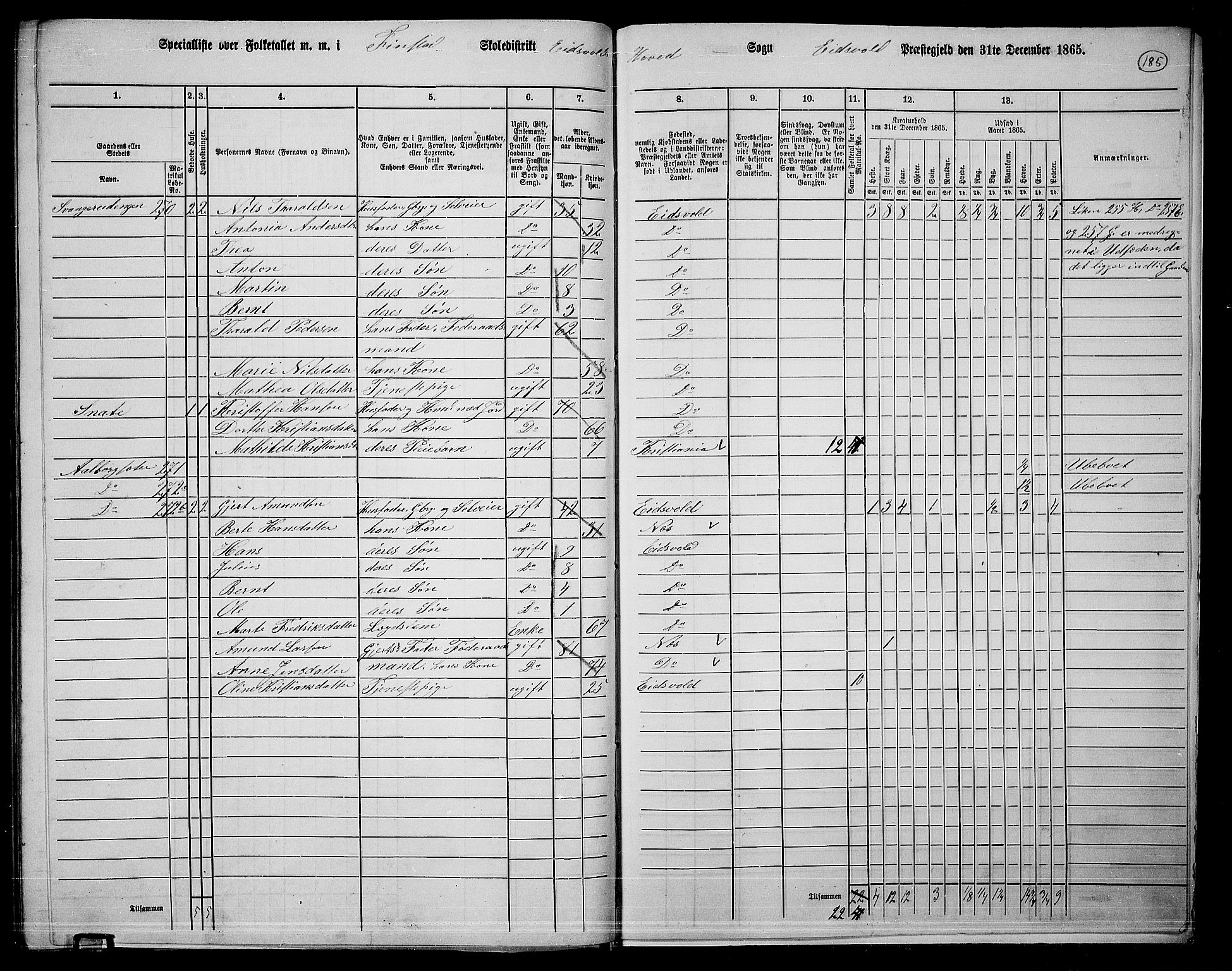 RA, 1865 census for Eidsvoll, 1865, p. 164