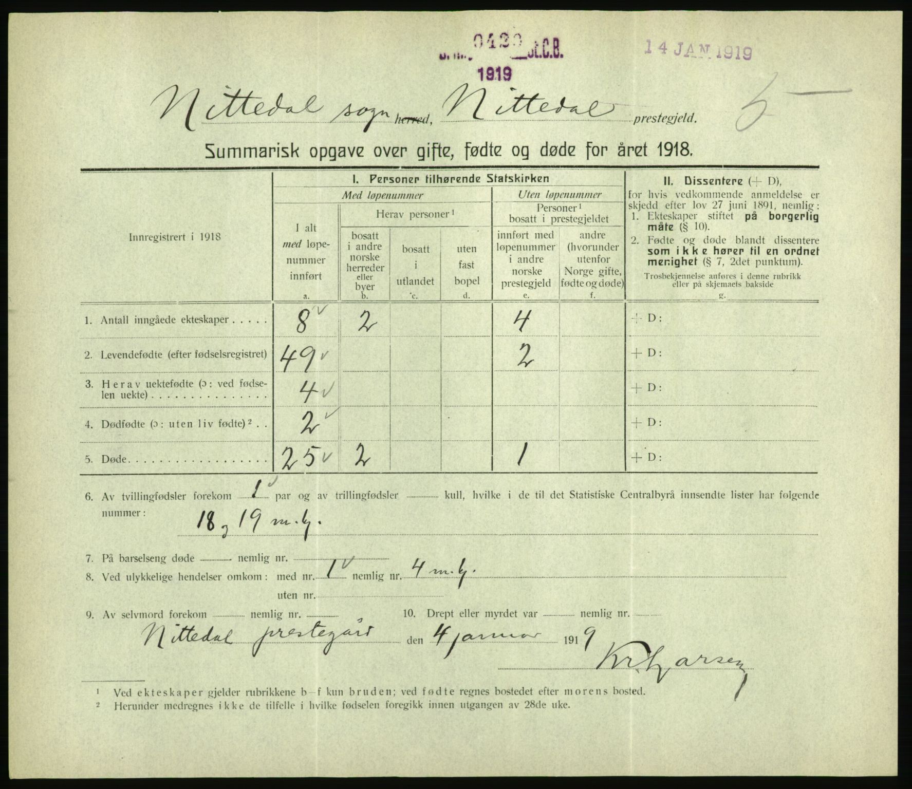 Statistisk sentralbyrå, Sosiodemografiske emner, Befolkning, RA/S-2228/D/Df/Dfb/Dfbh/L0059: Summariske oppgaver over gifte, fødte og døde for hele landet., 1918, p. 215