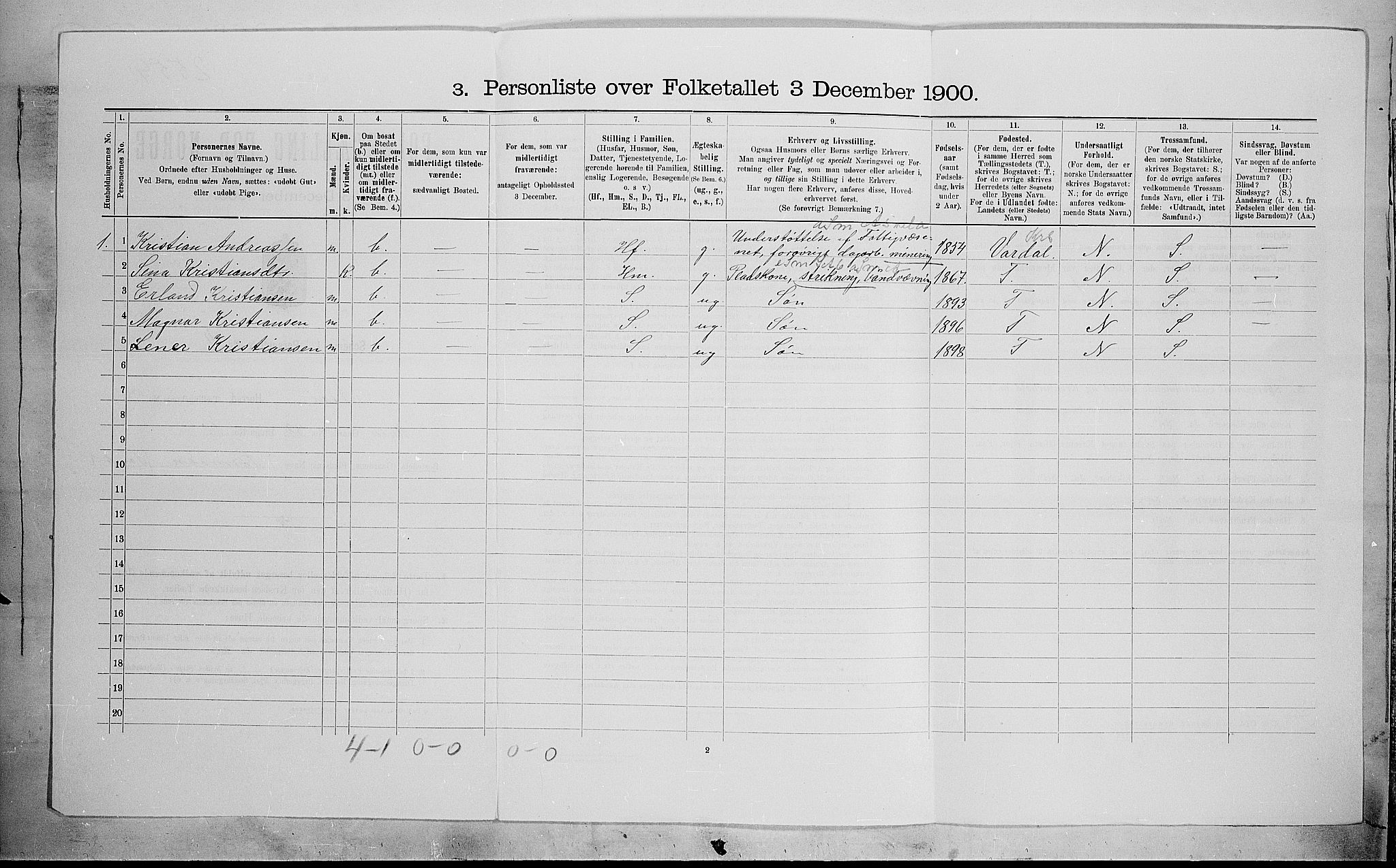 SAH, 1900 census for Biri, 1900, p. 919