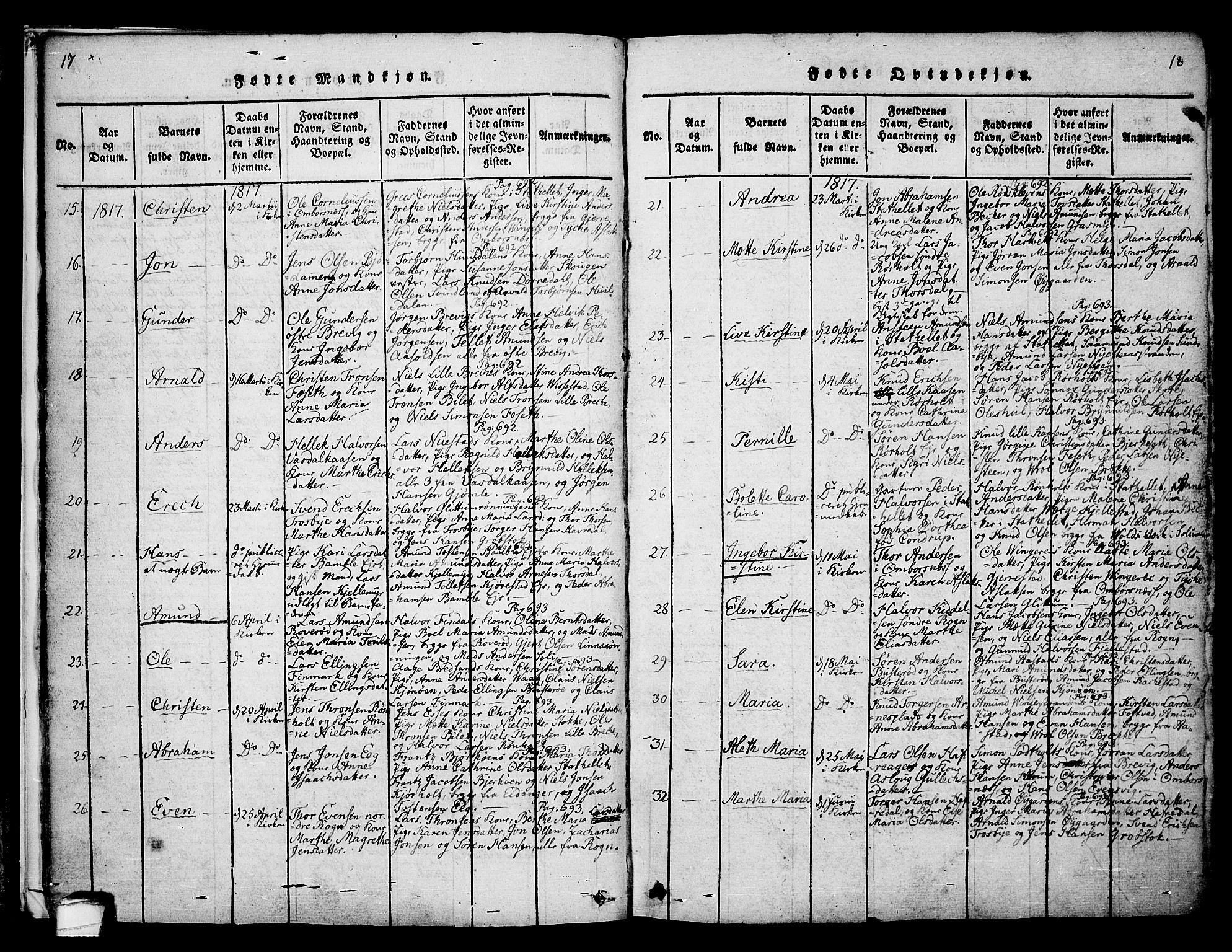 Bamble kirkebøker, AV/SAKO-A-253/F/Fa/L0003: Parish register (official) no. I 3 /1, 1814-1834, p. 17-18