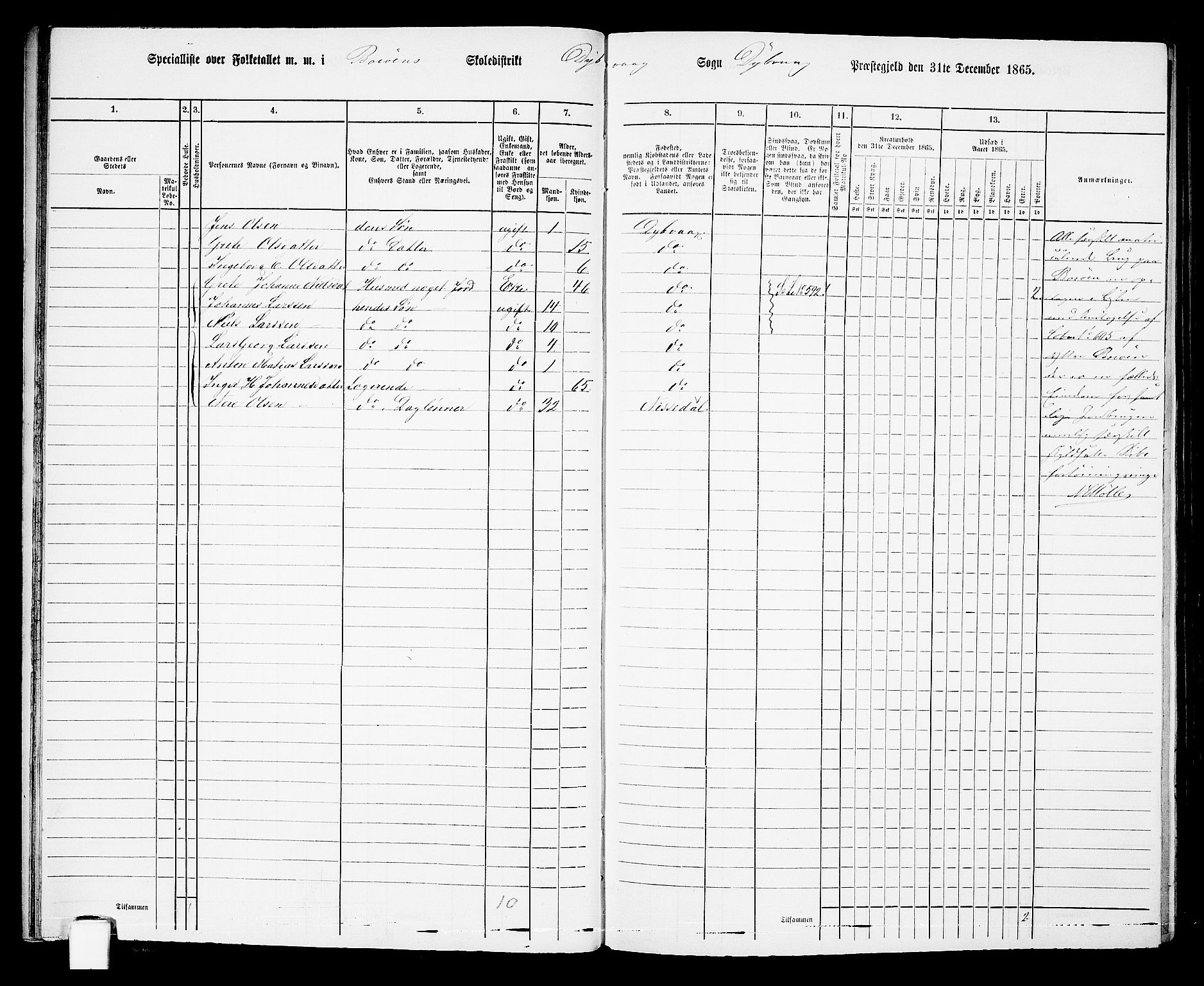 RA, 1865 census for Dypvåg, 1865, p. 29