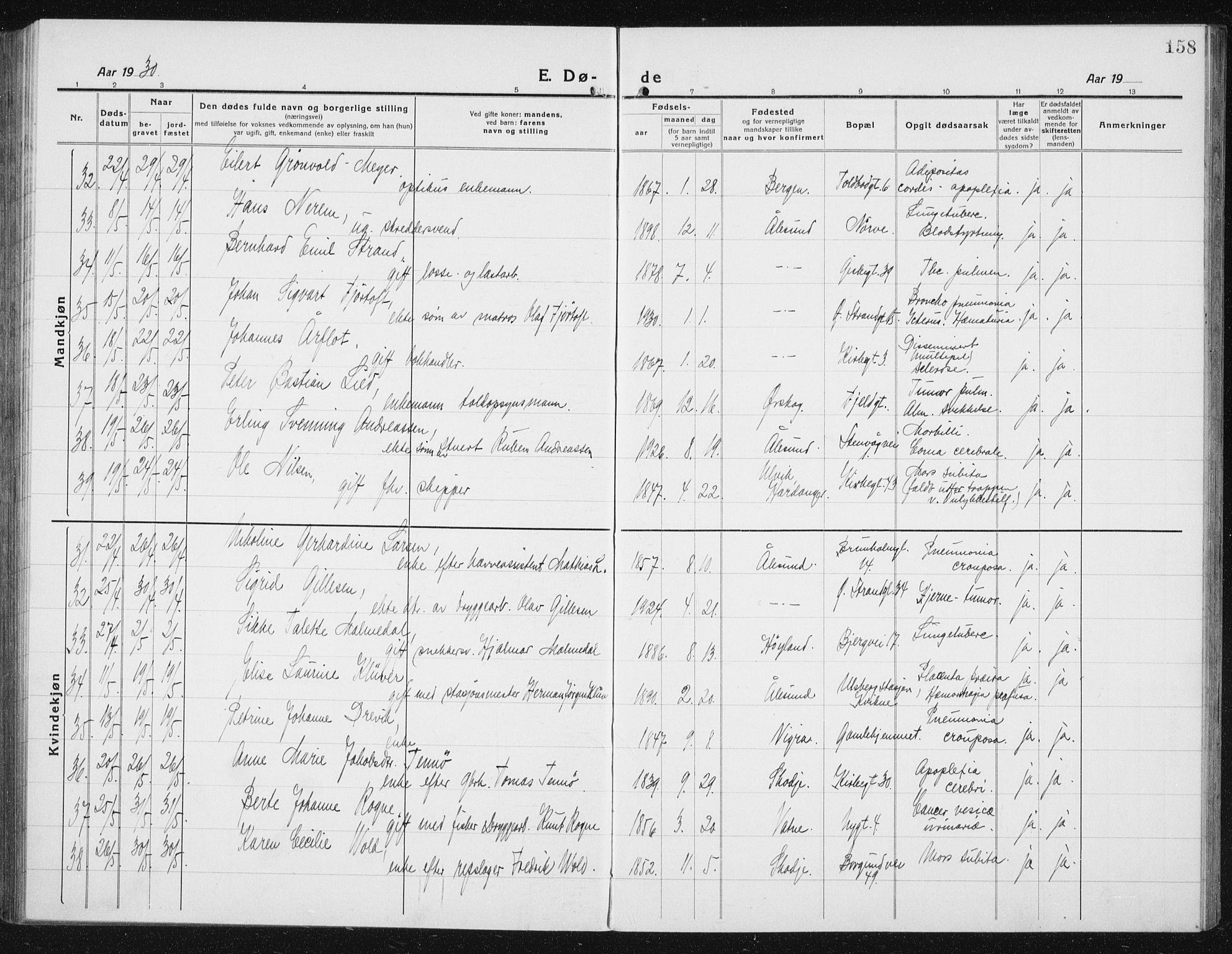 Ministerialprotokoller, klokkerbøker og fødselsregistre - Møre og Romsdal, AV/SAT-A-1454/529/L0474: Parish register (copy) no. 529C11, 1918-1938, p. 158