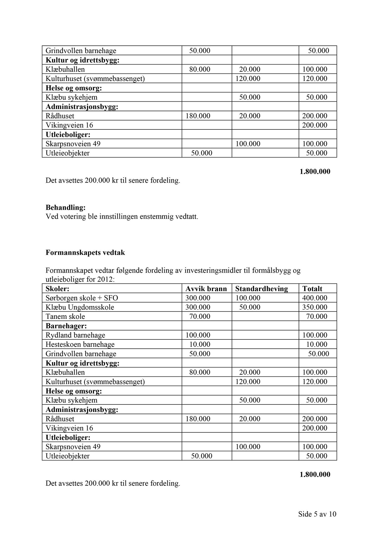 Klæbu Kommune, TRKO/KK/02-FS/L005: Formannsskapet - Møtedokumenter, 2012, p. 407