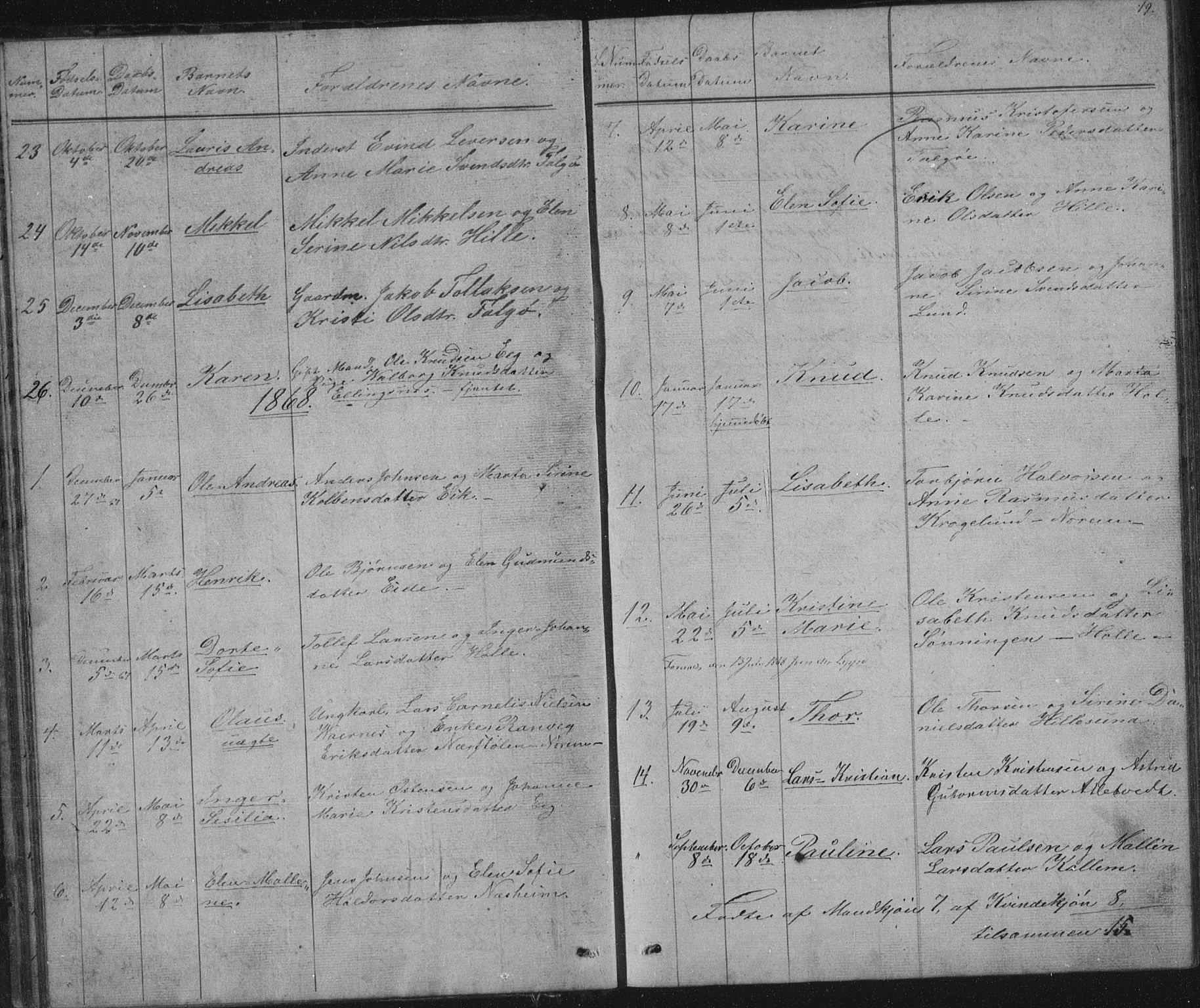 Nedstrand sokneprestkontor, AV/SAST-A-101841/01/V: Parish register (copy) no. B 2, 1848-1933, p. 19