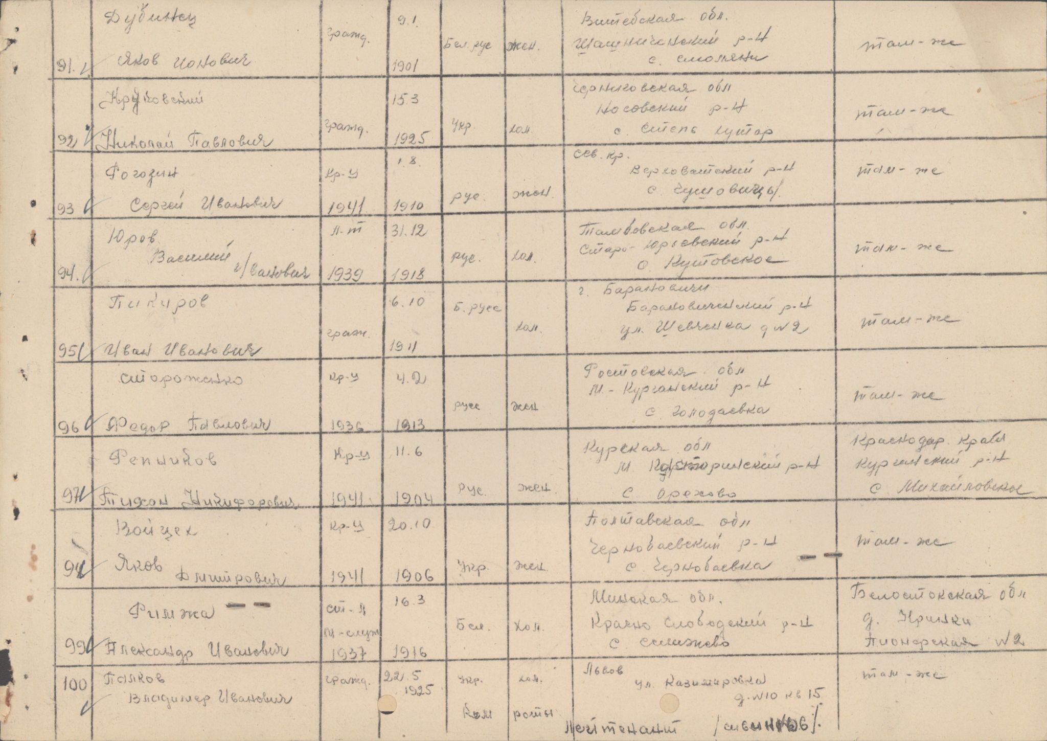 Flyktnings- og fangedirektoratet, Repatrieringskontoret, AV/RA-S-1681/D/Db/L0021: Displaced Persons (DPs) og sivile tyskere, 1945-1948, p. 821