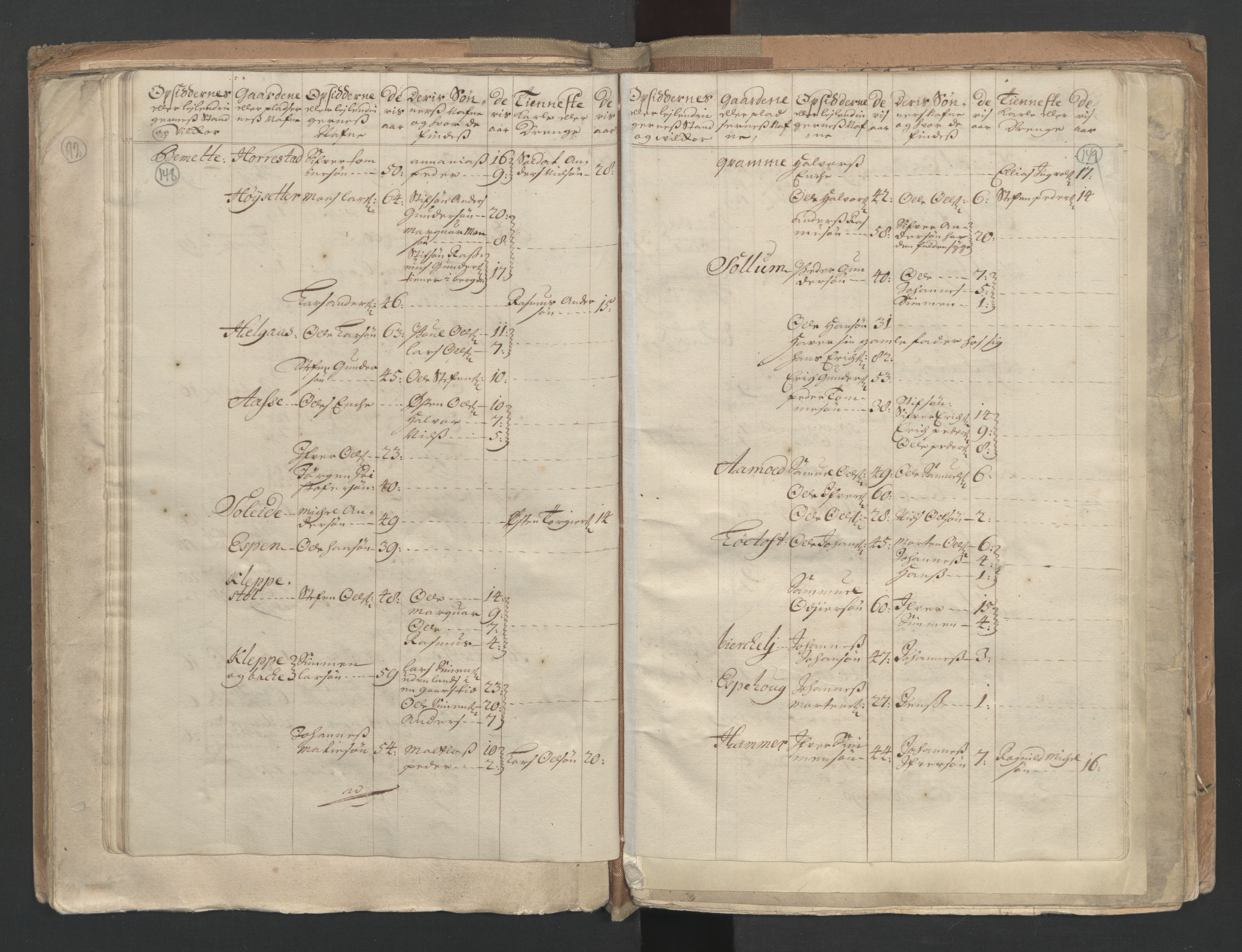 RA, Census (manntall) 1701, no. 9: Sunnfjord fogderi, Nordfjord fogderi and Svanø birk, 1701, p. 148-149