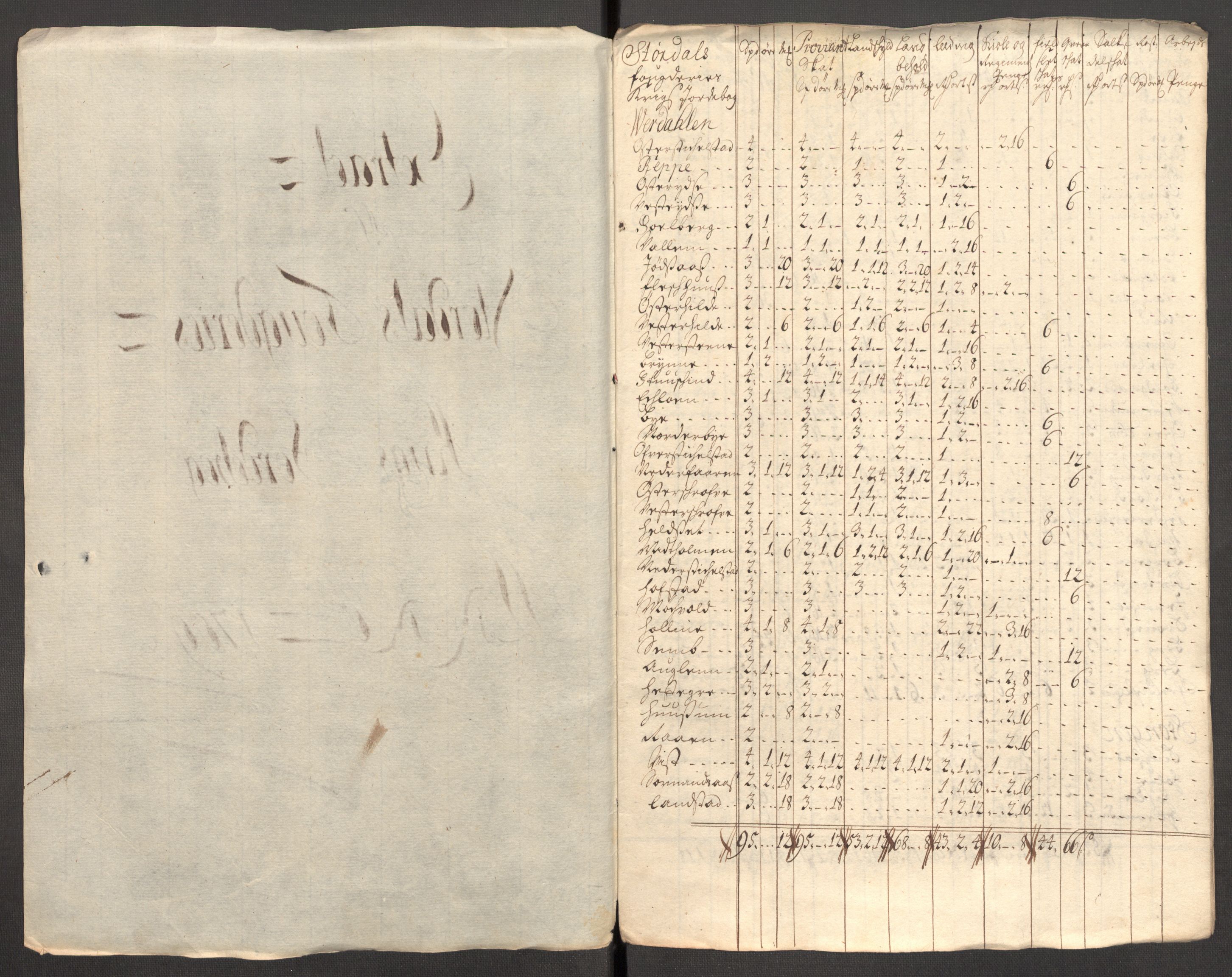 Rentekammeret inntil 1814, Reviderte regnskaper, Fogderegnskap, RA/EA-4092/R62/L4199: Fogderegnskap Stjørdal og Verdal, 1709, p. 201