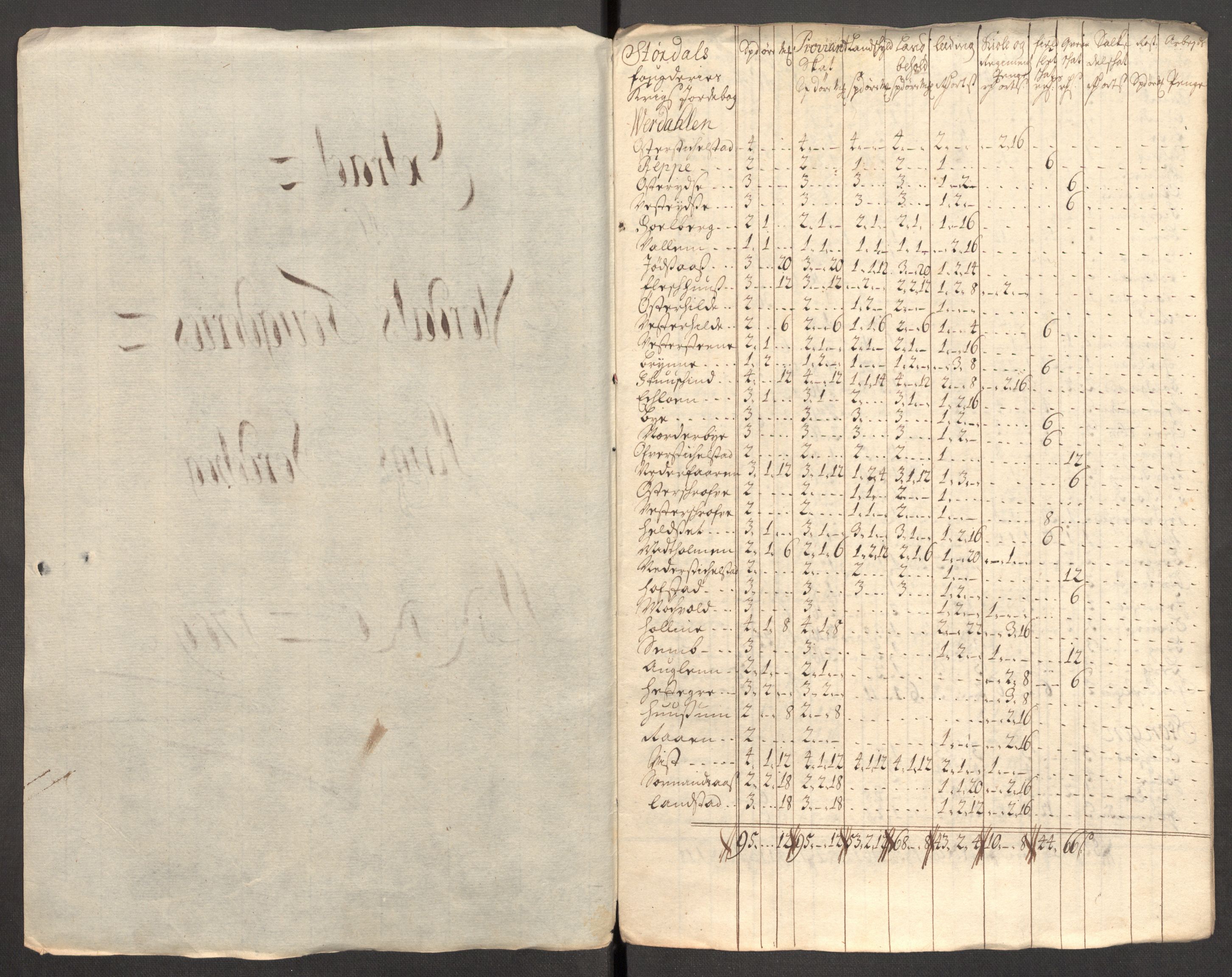 Rentekammeret inntil 1814, Reviderte regnskaper, Fogderegnskap, AV/RA-EA-4092/R62/L4199: Fogderegnskap Stjørdal og Verdal, 1709, p. 201