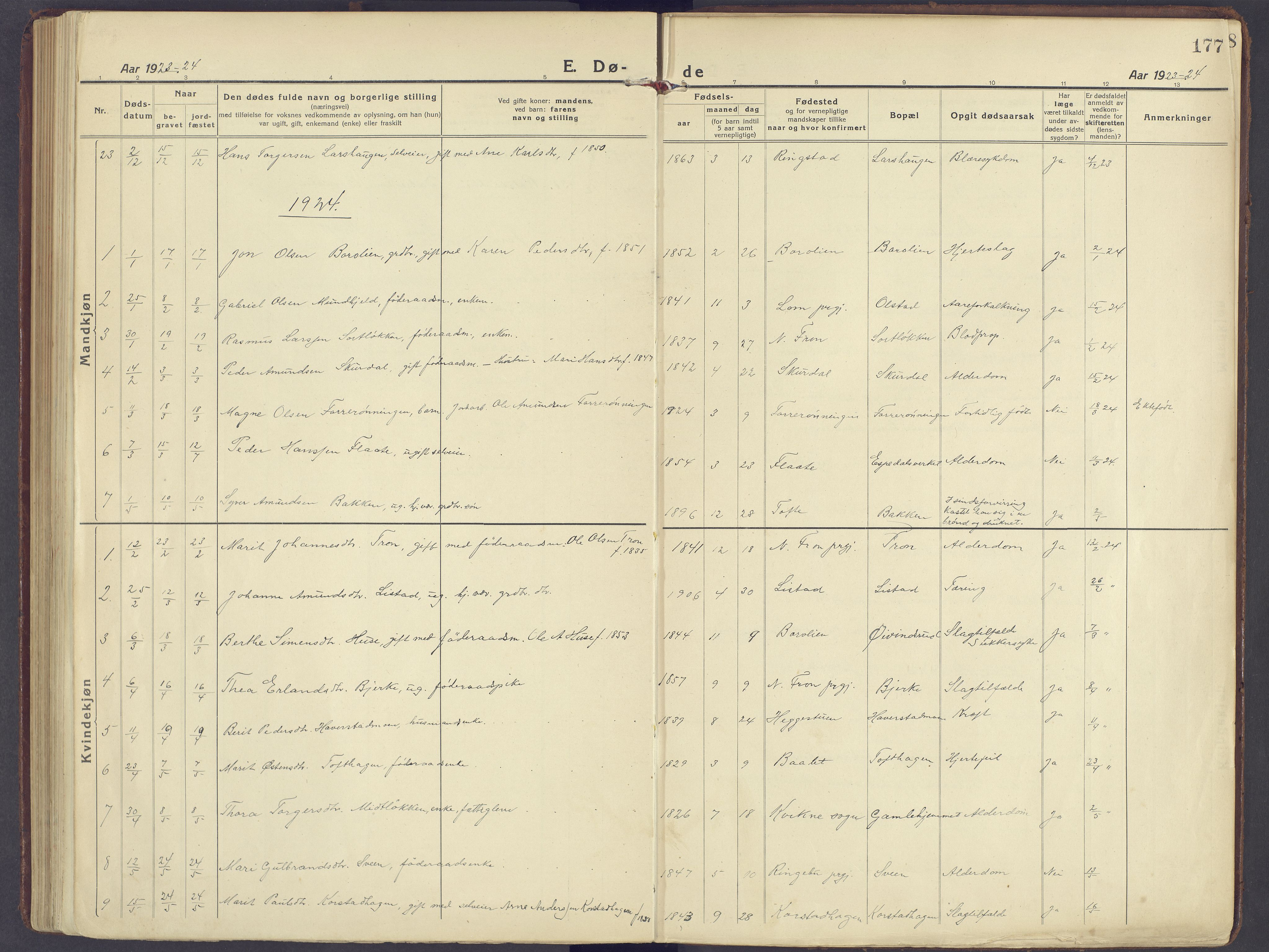 Sør-Fron prestekontor, SAH/PREST-010/H/Ha/Haa/L0005: Parish register (official) no. 5, 1920-1933, p. 177