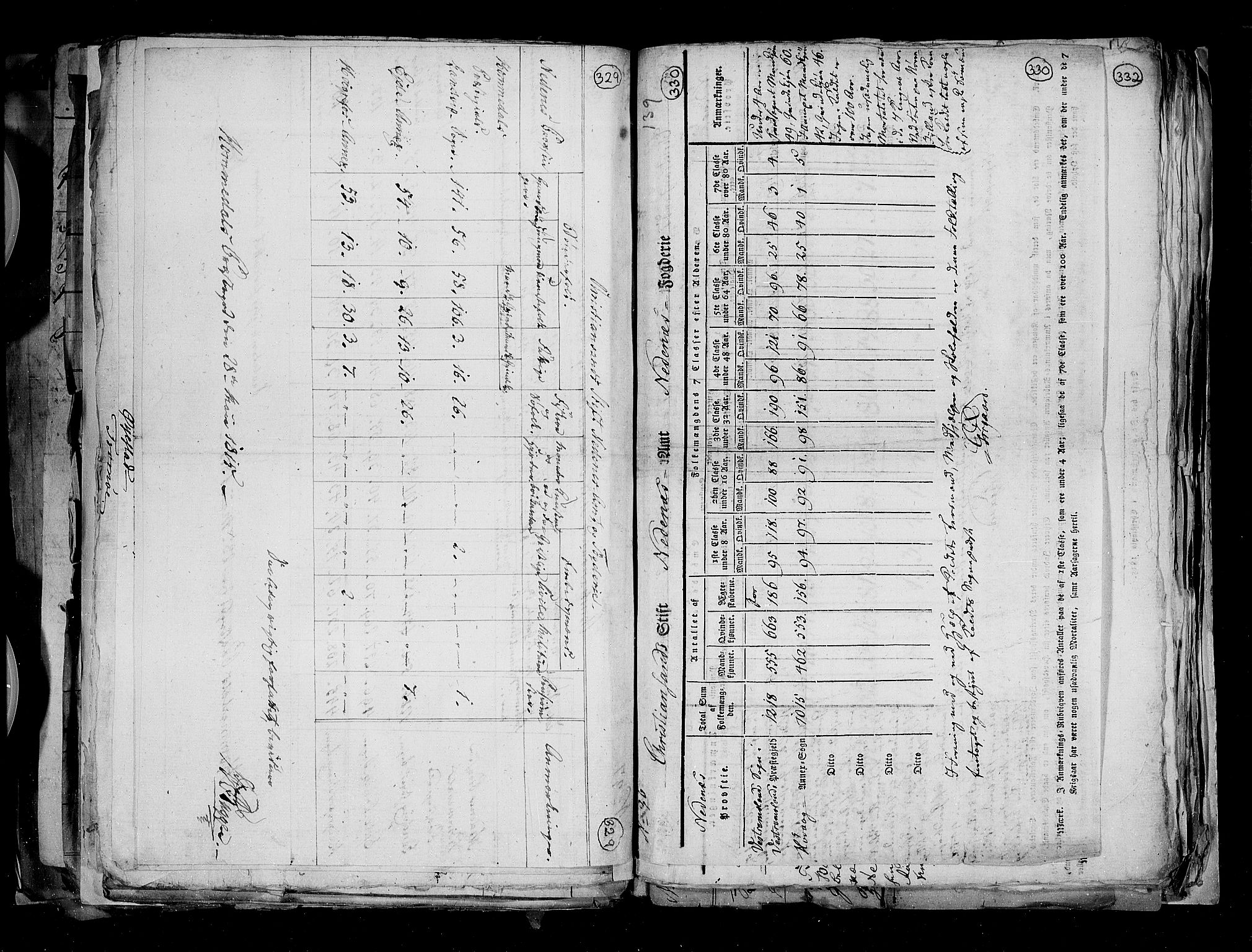 RA, Census 1815, vol. 1: Akershus stift and Kristiansand stift, 1815, p. 236