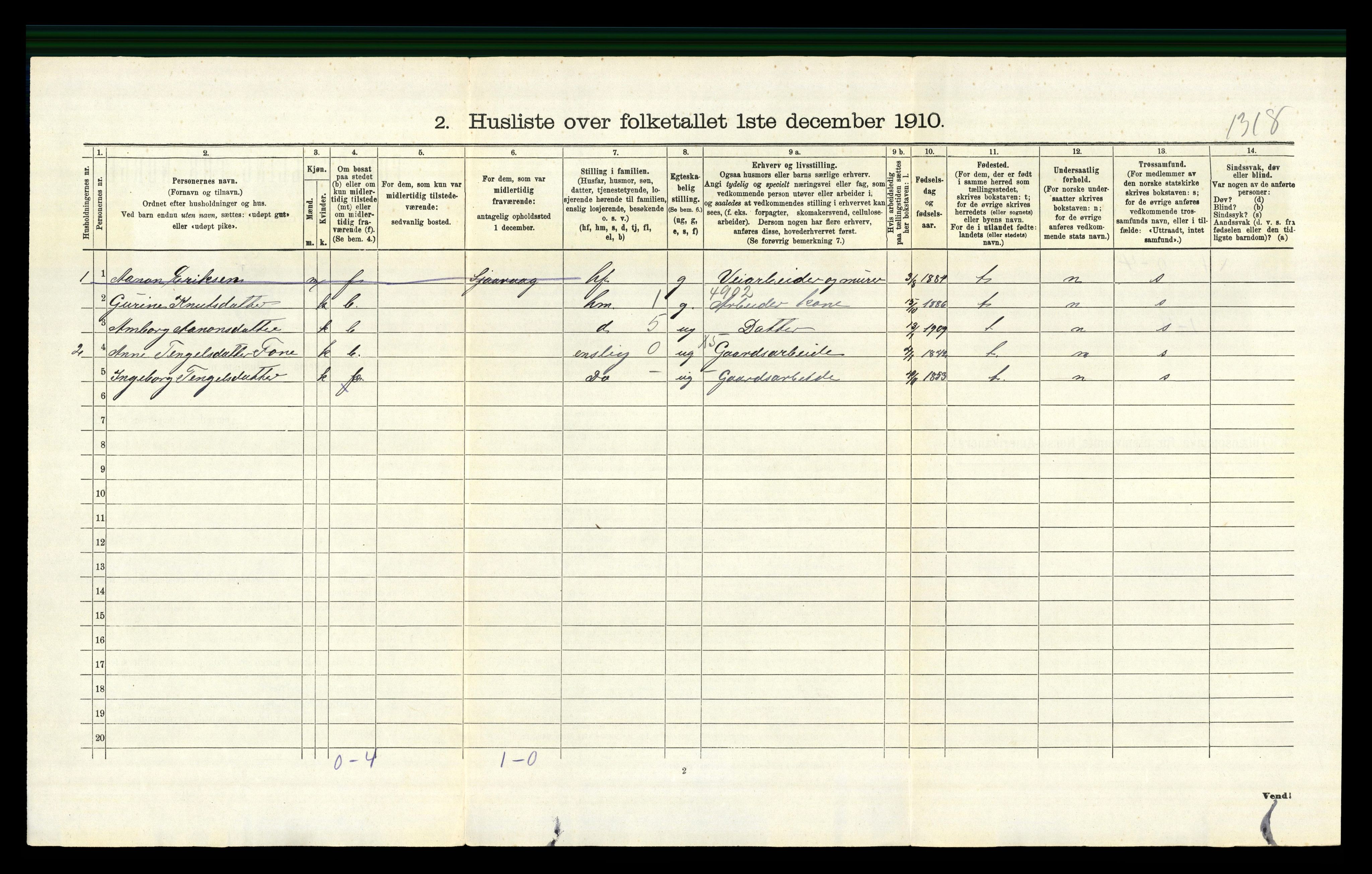 RA, 1910 census for Gjerstad, 1910, p. 232