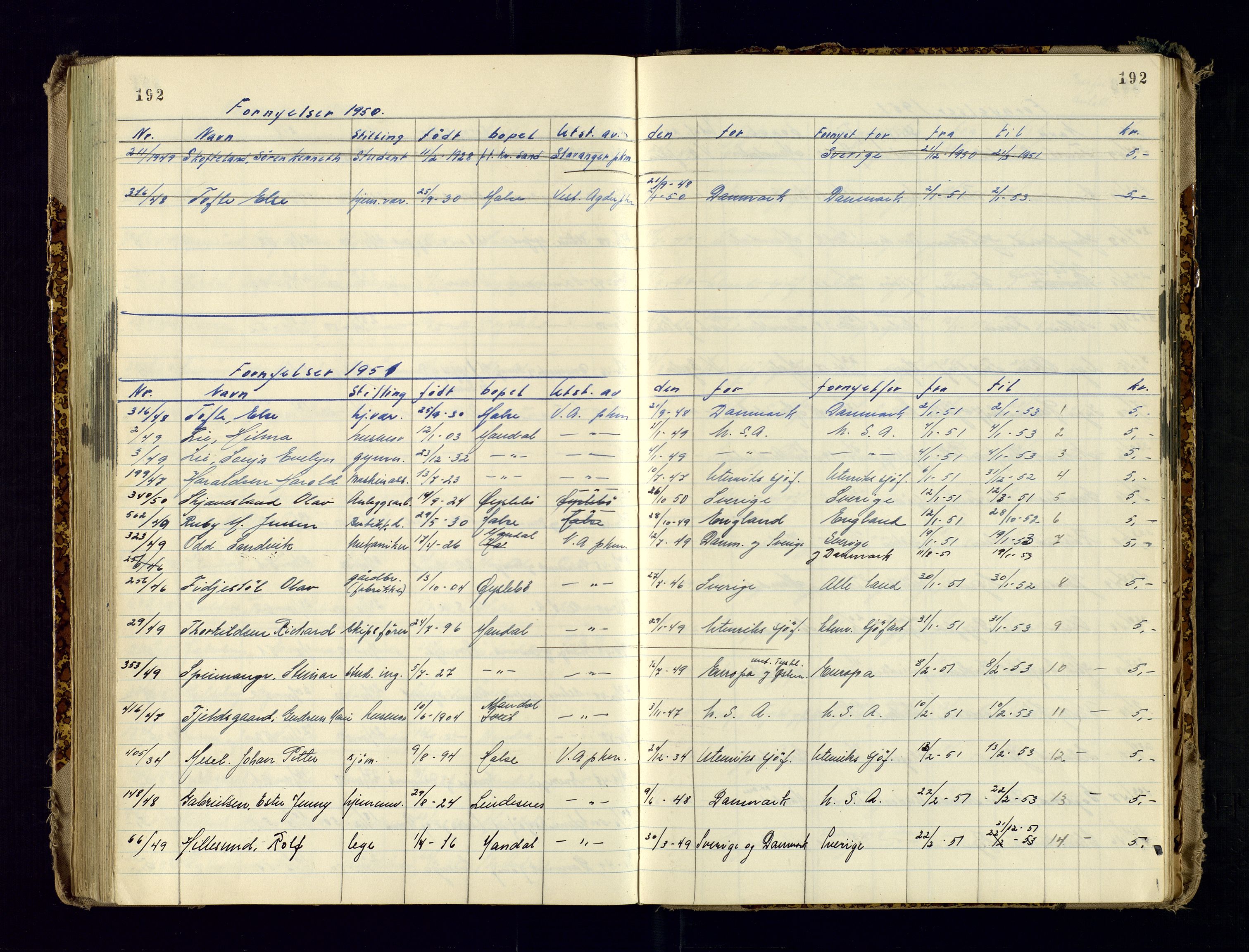 Vest-Agder politikammer, AV/SAK-1243-0008/K/Ka/L0088: Passprotokoll med register, 1946-1951, p. 192