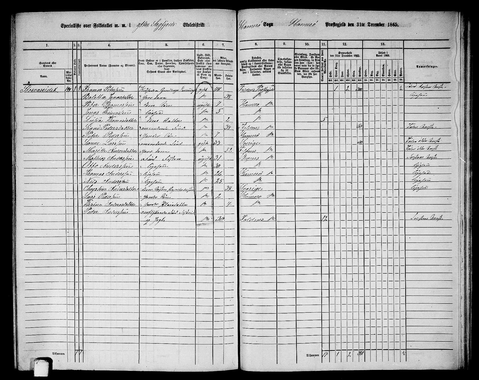 RA, 1865 census for Hamarøy, 1865, p. 78