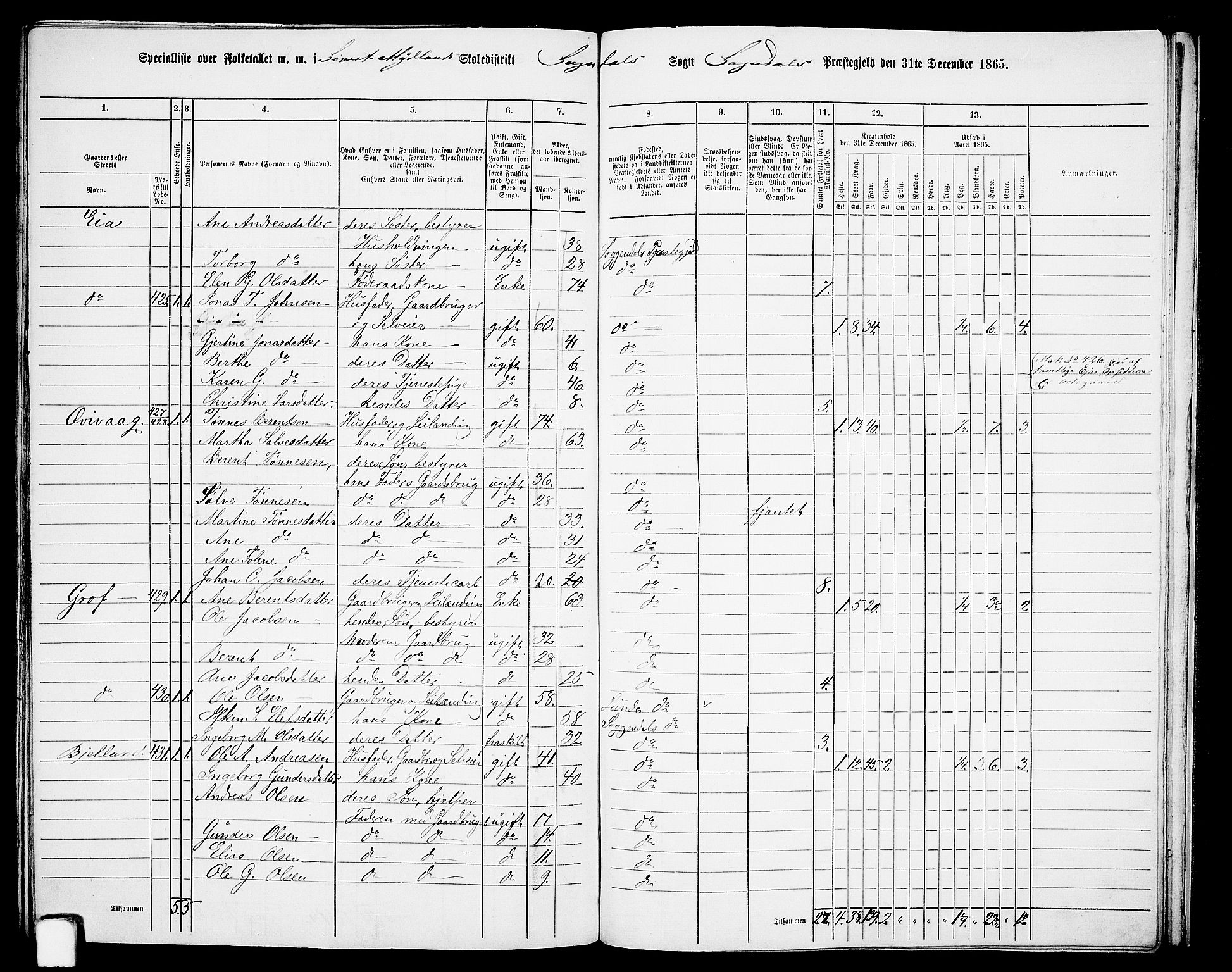 RA, 1865 census for Sokndal, 1865, p. 109