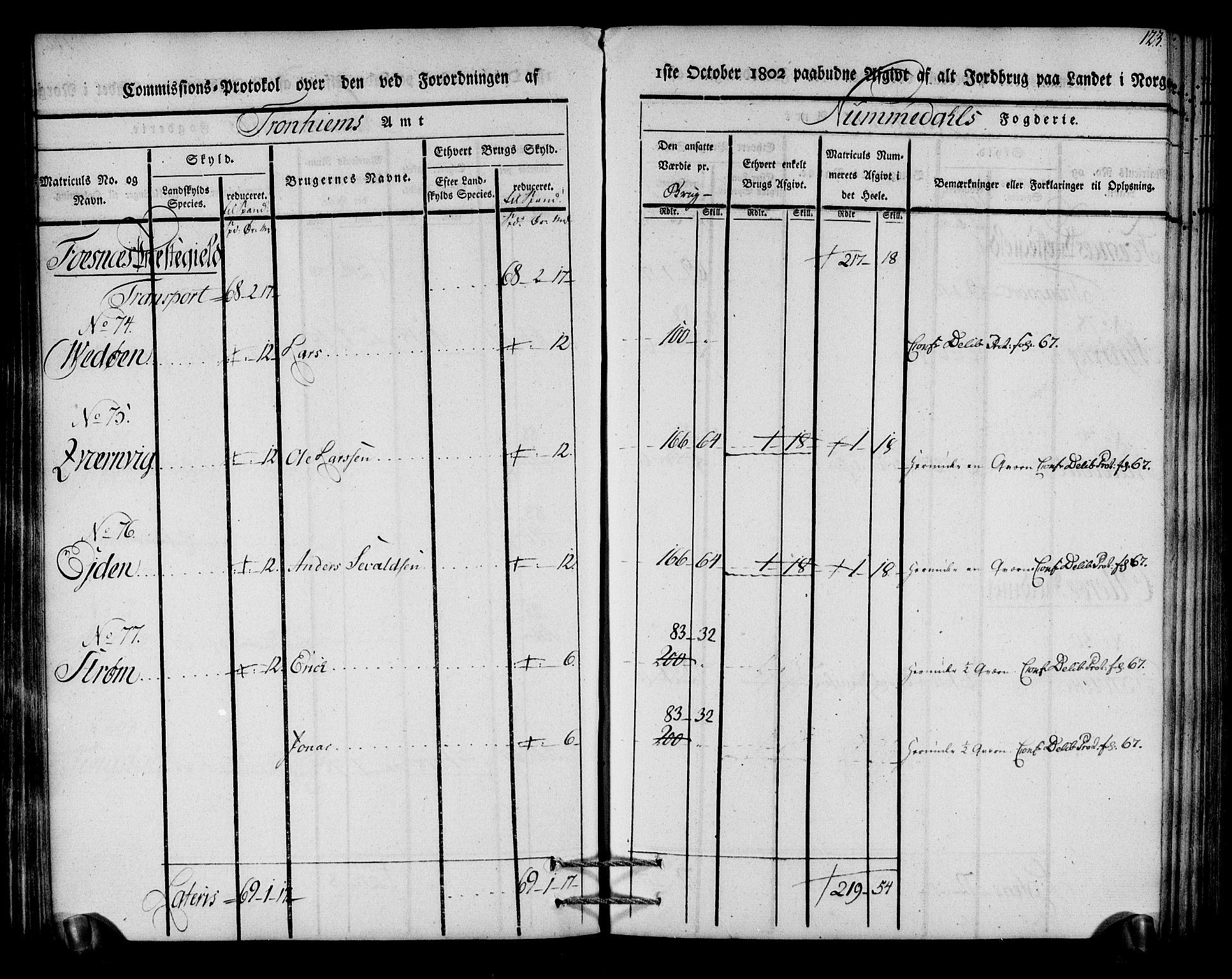 Rentekammeret inntil 1814, Realistisk ordnet avdeling, AV/RA-EA-4070/N/Ne/Nea/L0154: Namdalen fogderi. Kommisjonsprotokoll, 1803, p. 124