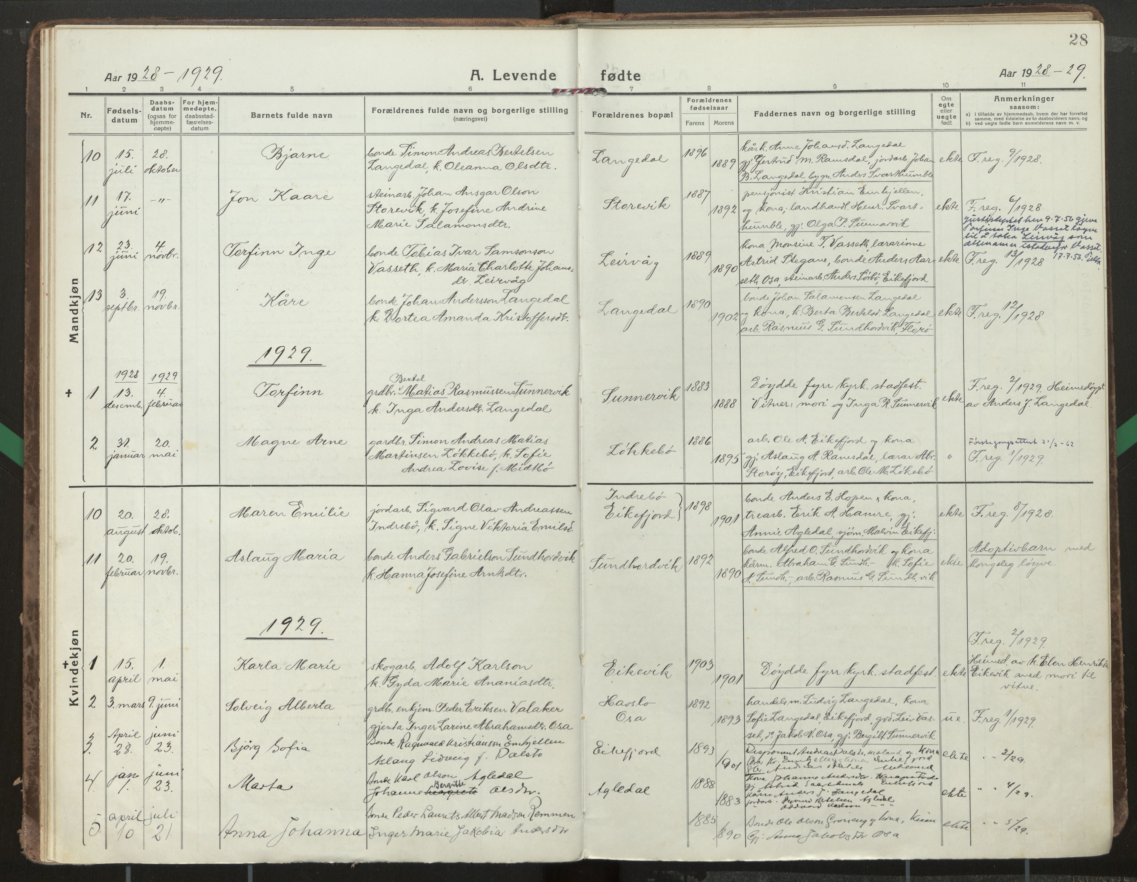 Kinn sokneprestembete, SAB/A-80801/H/Haa/Haae/L0002: Parish register (official) no. E 2, 1917-1937, p. 28