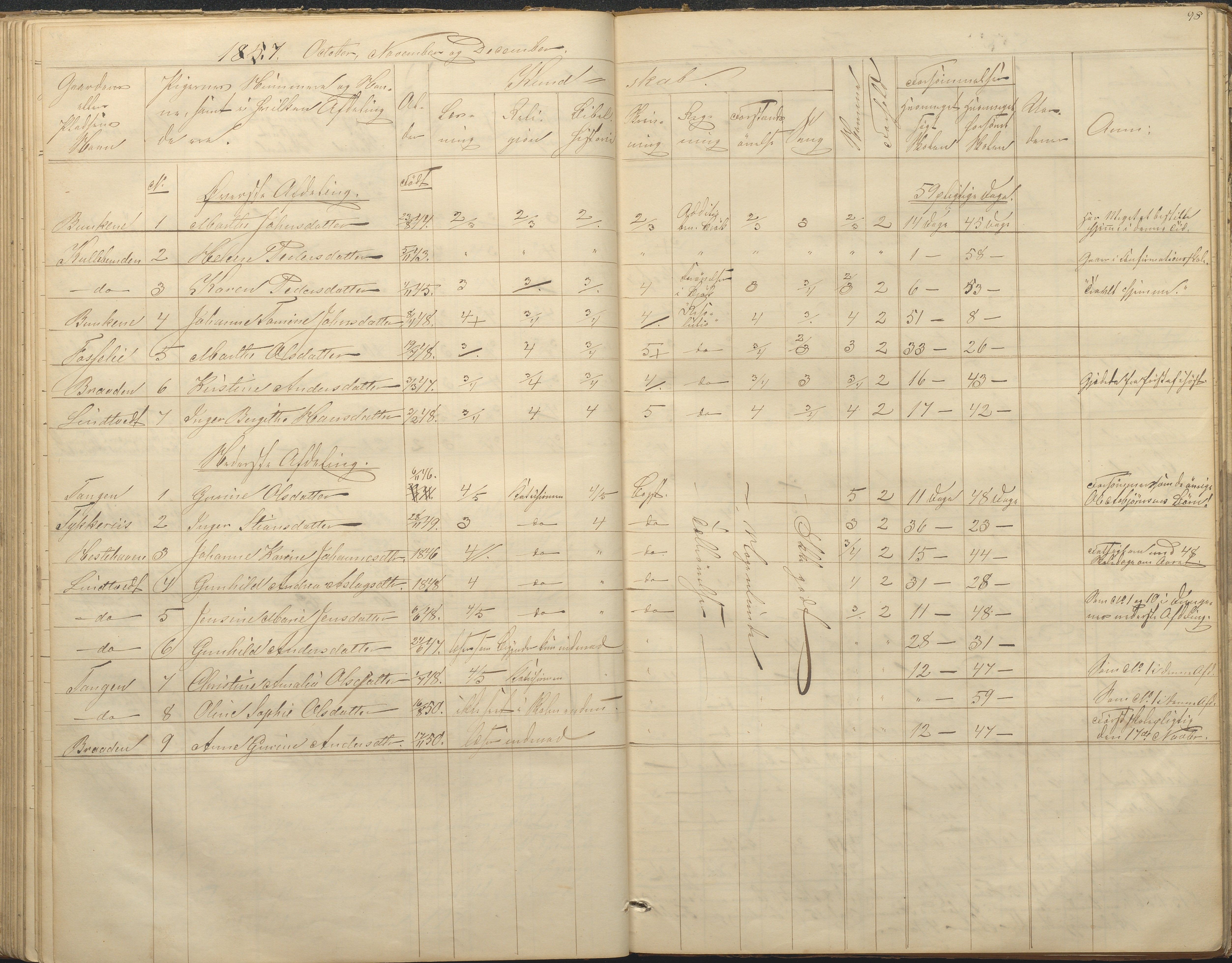 Øyestad kommune frem til 1979, AAKS/KA0920-PK/06/06F/L0001: Skolejournal, 1848-1864, p. 98