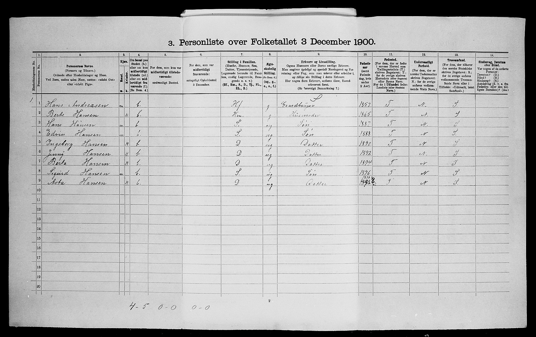 SAO, 1900 census for Gjerdrum, 1900