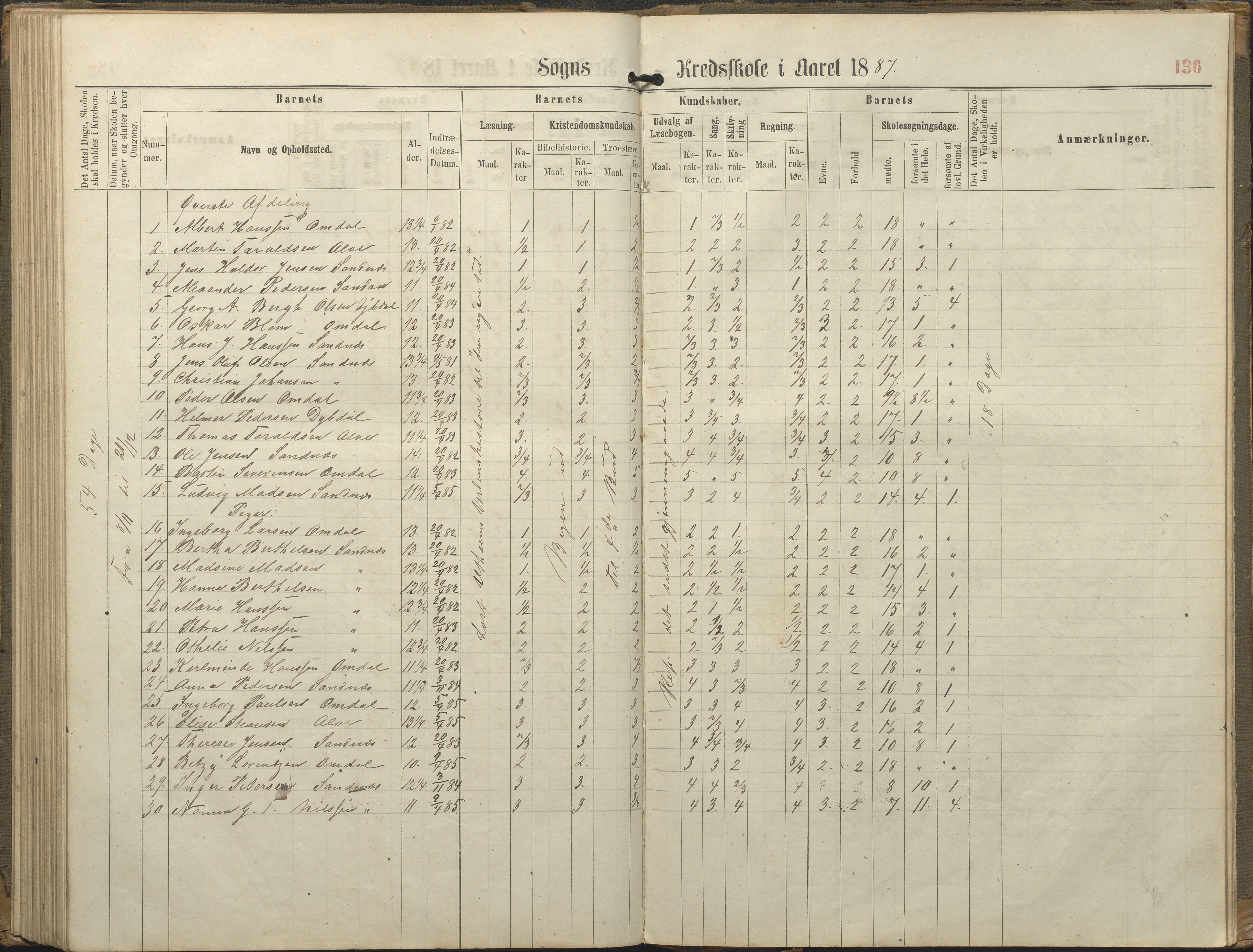 Tromøy kommune frem til 1971, AAKS/KA0921-PK/04/L0077: Sandnes - Karakterprotokoll, 1863-1890, p. 136