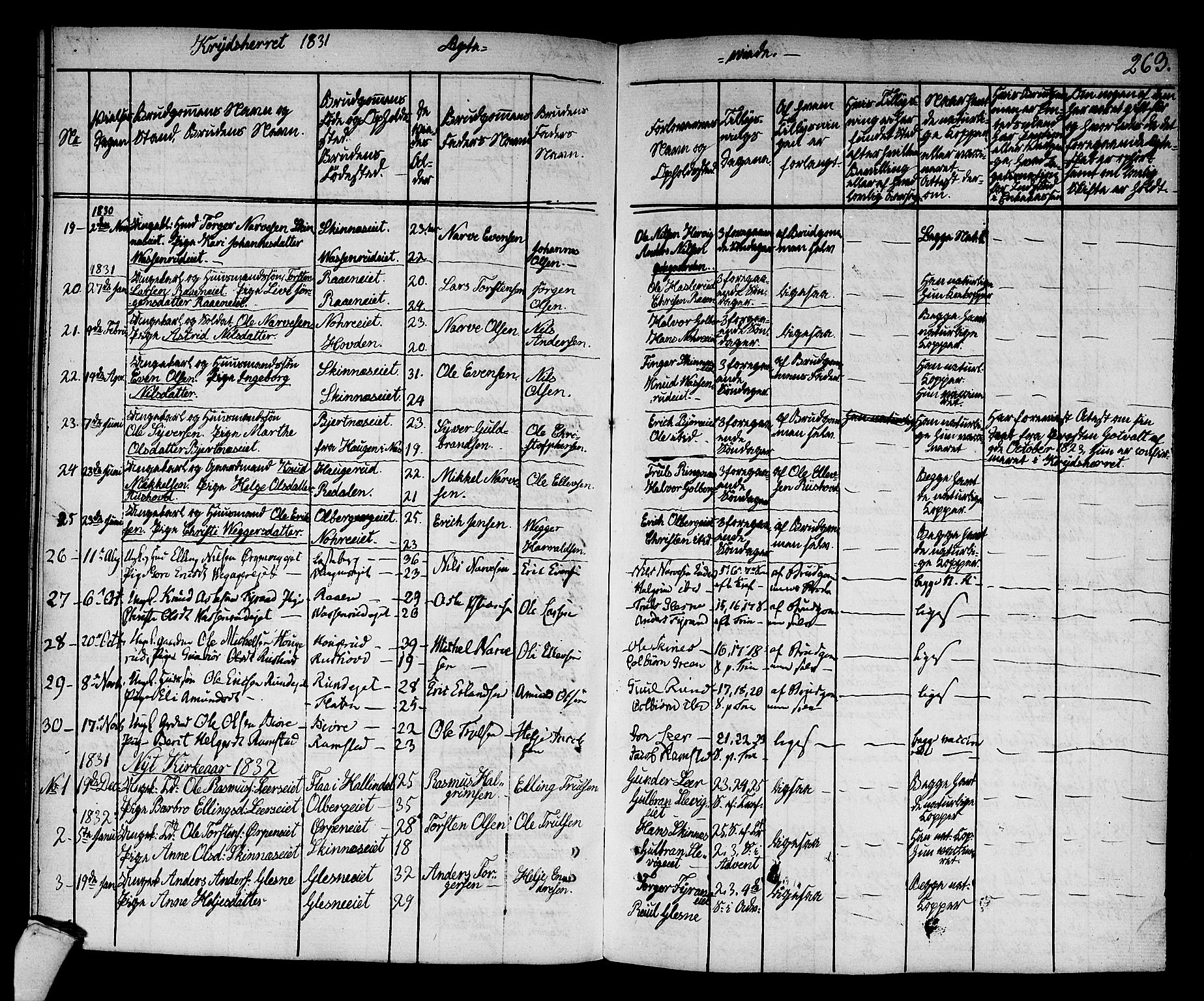 Sigdal kirkebøker, SAKO/A-245/F/Fa/L0006: Parish register (official) no. I 6 /3, 1829-1843, p. 263