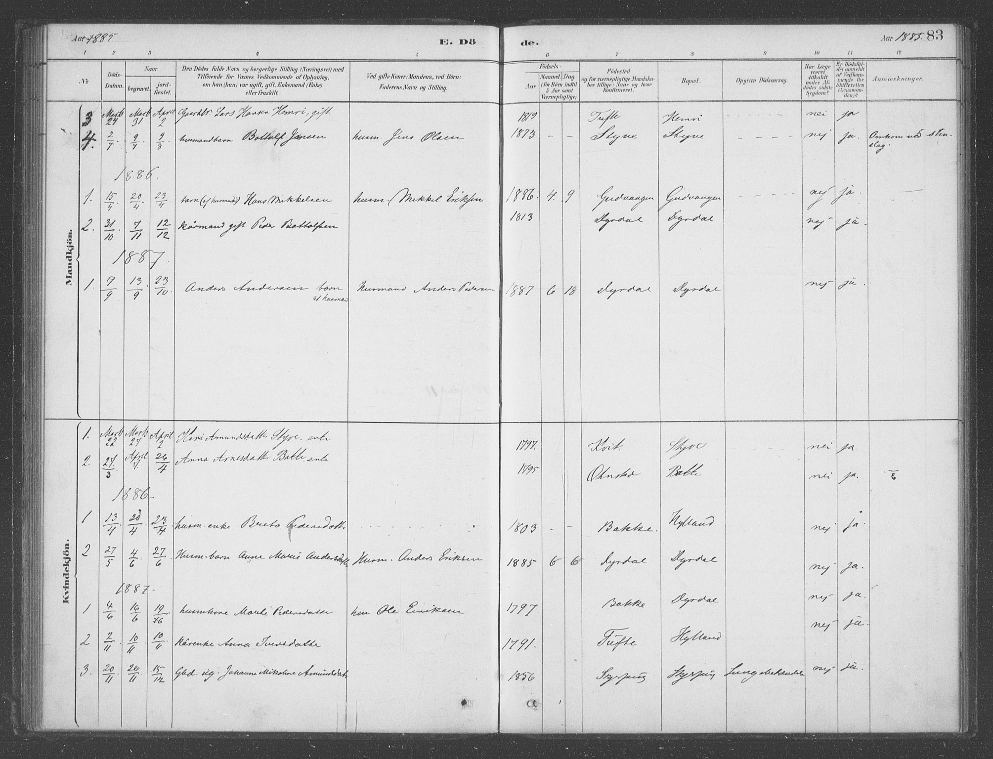 Aurland sokneprestembete, SAB/A-99937/H/Ha/Had/L0001: Parish register (official) no. D  1, 1880-1903, p. 83