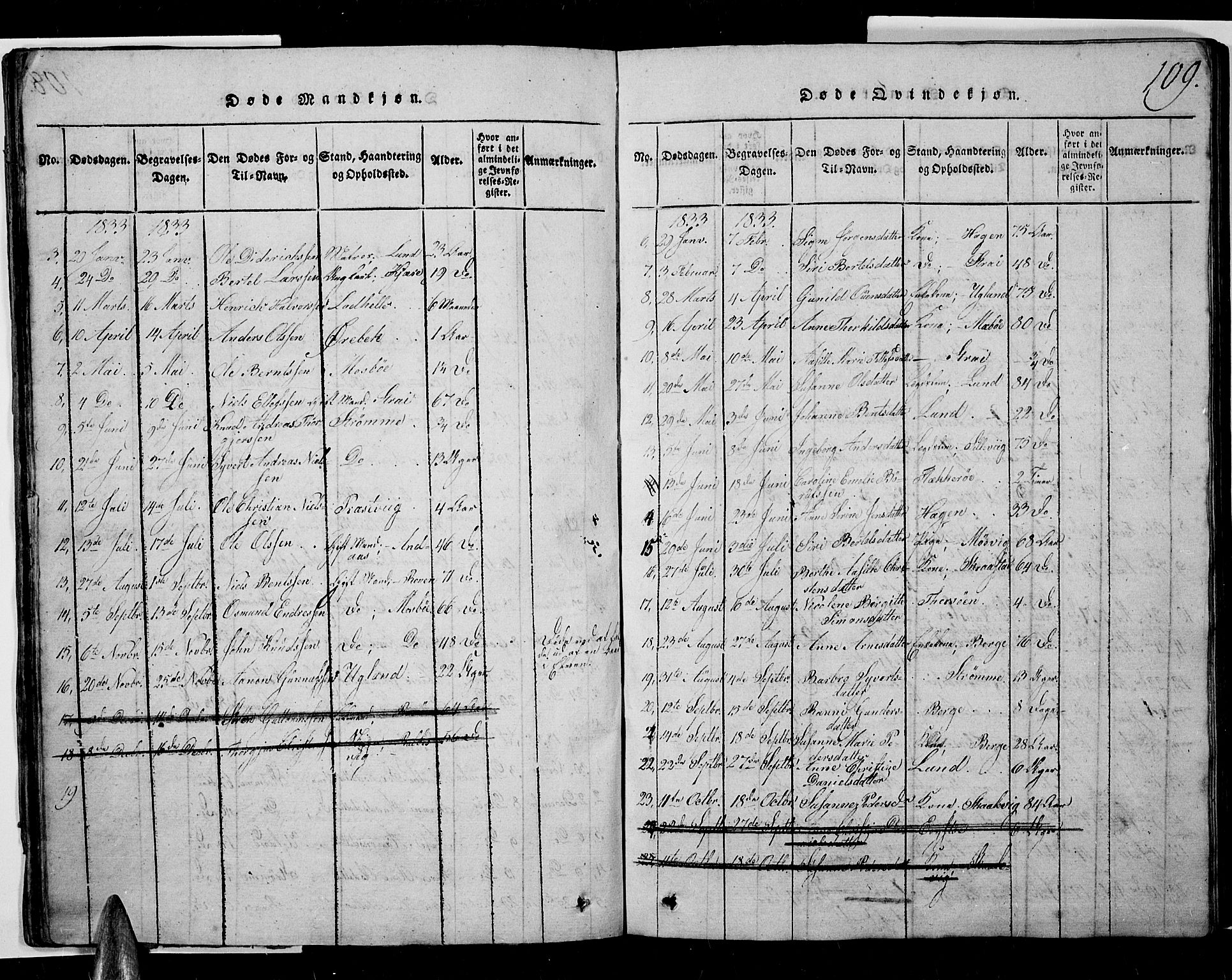 Oddernes sokneprestkontor, AV/SAK-1111-0033/F/Fb/Fba/L0003: Parish register (copy) no. B 3, 1820-1838, p. 109