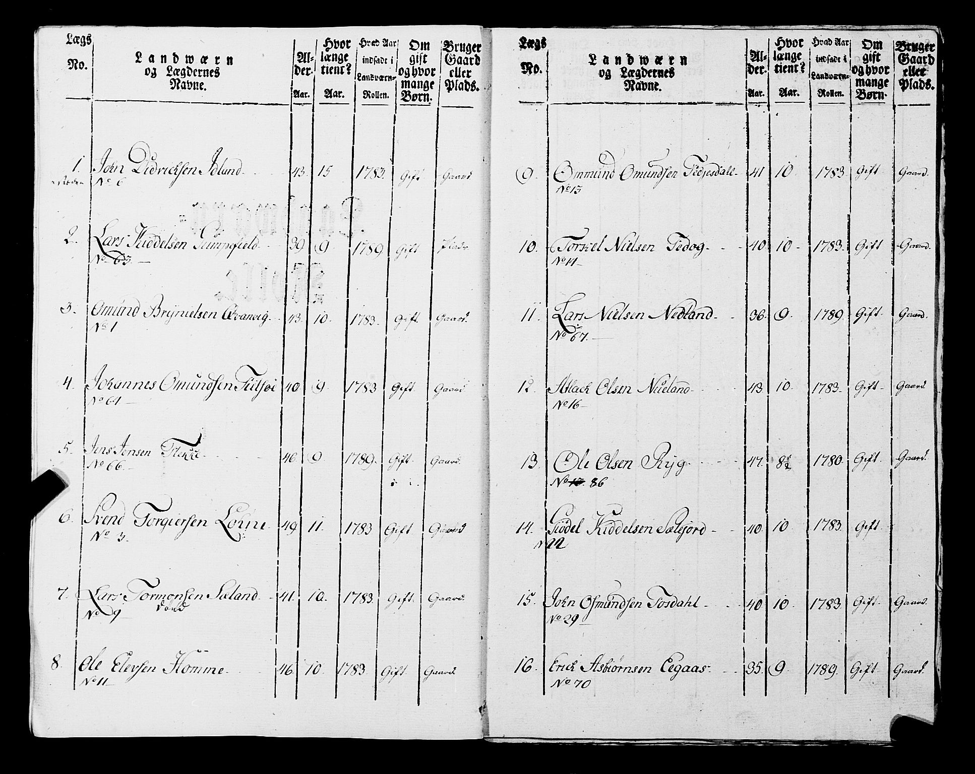 Fylkesmannen i Rogaland, AV/SAST-A-101928/99/3/325/325CA, 1655-1832, p. 7048