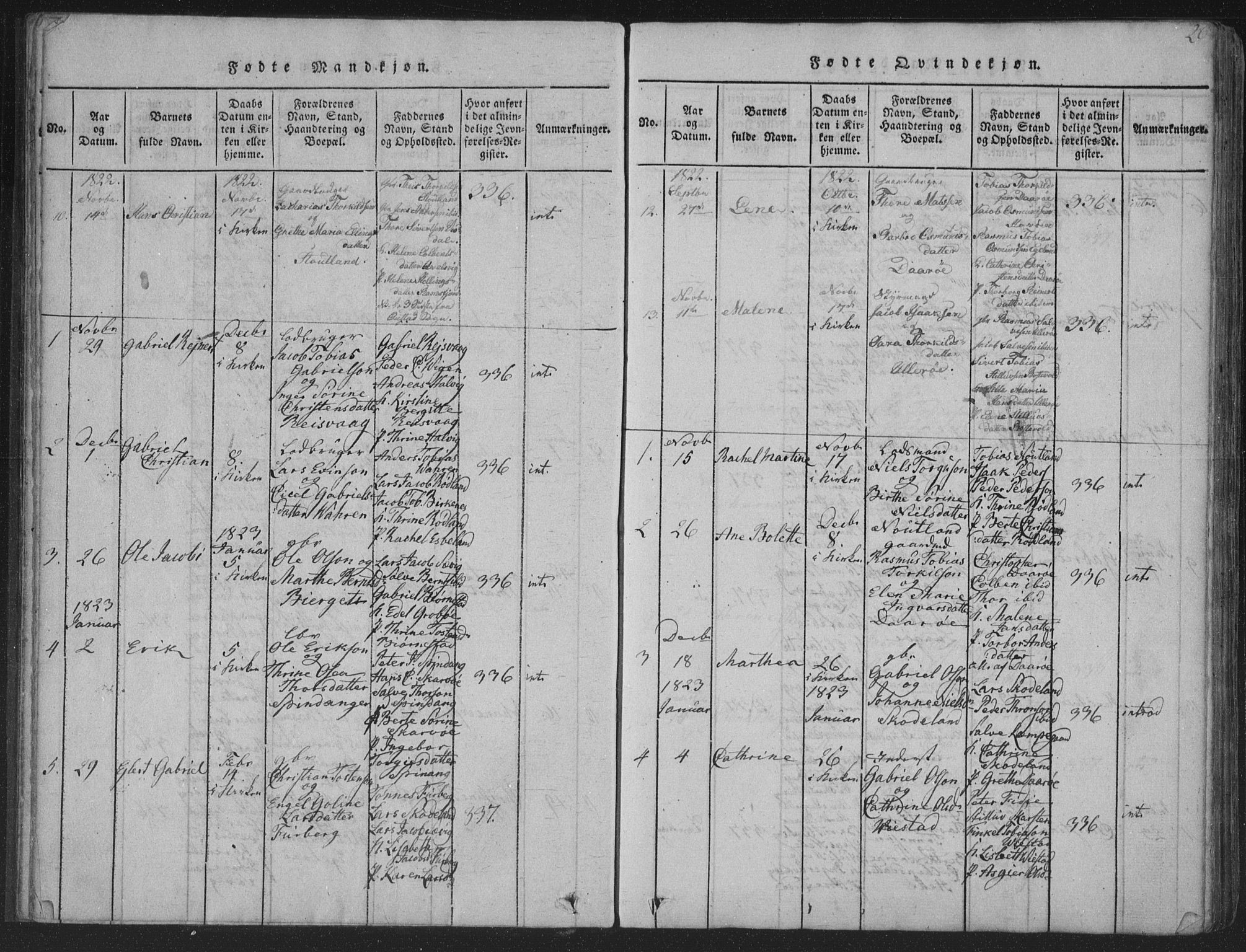 Herad sokneprestkontor, SAK/1111-0018/F/Fa/Fab/L0002: Parish register (official) no. A 2, 1816-1844, p. 20