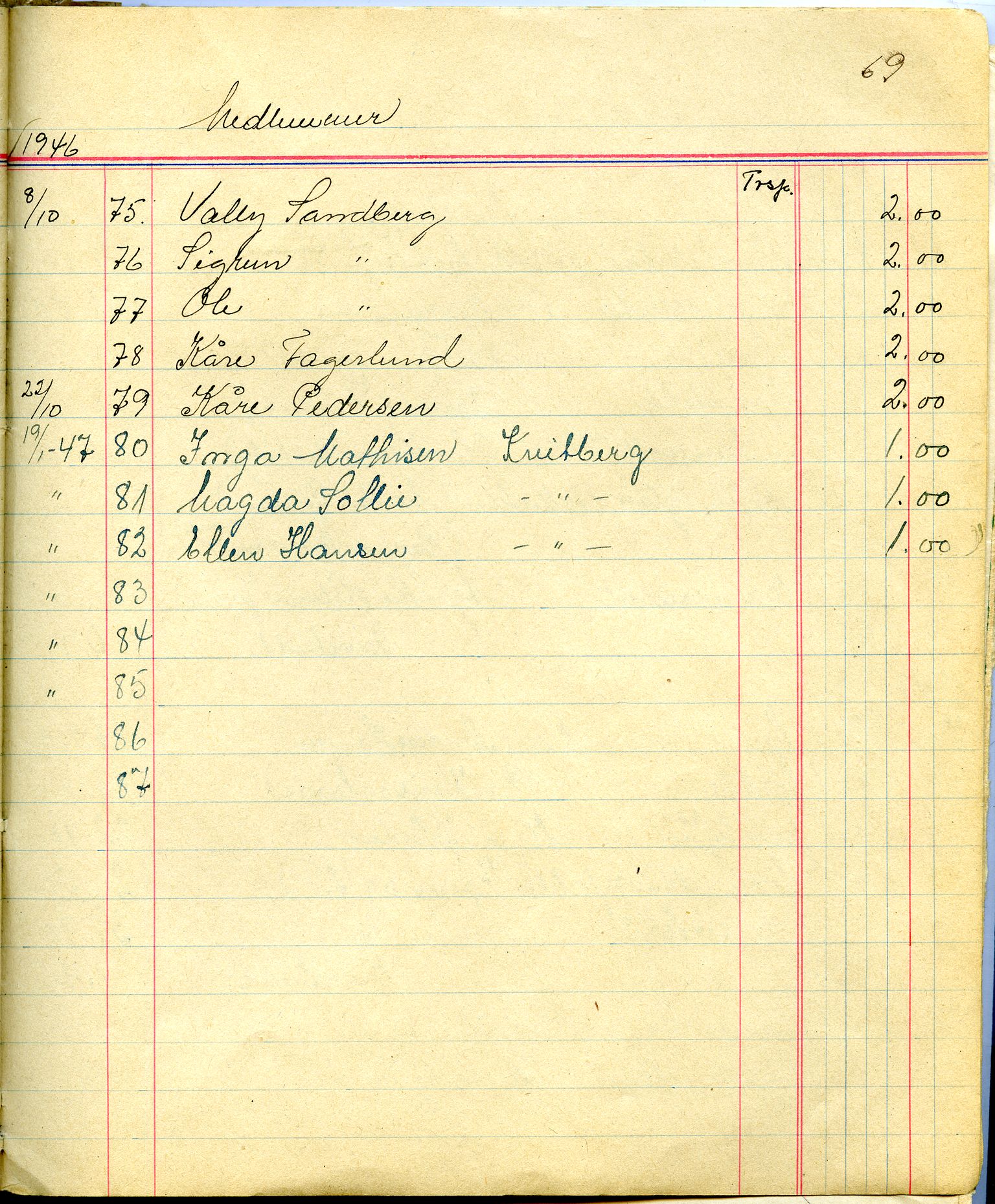 Porsa sanitetsforening, FMFB/A-1035/A/L0001: Møteprotokoll, 1946