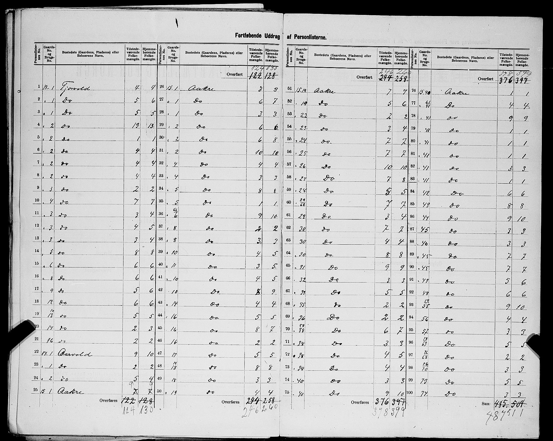 SAST, 1900 census for Åkra, 1900, p. 15