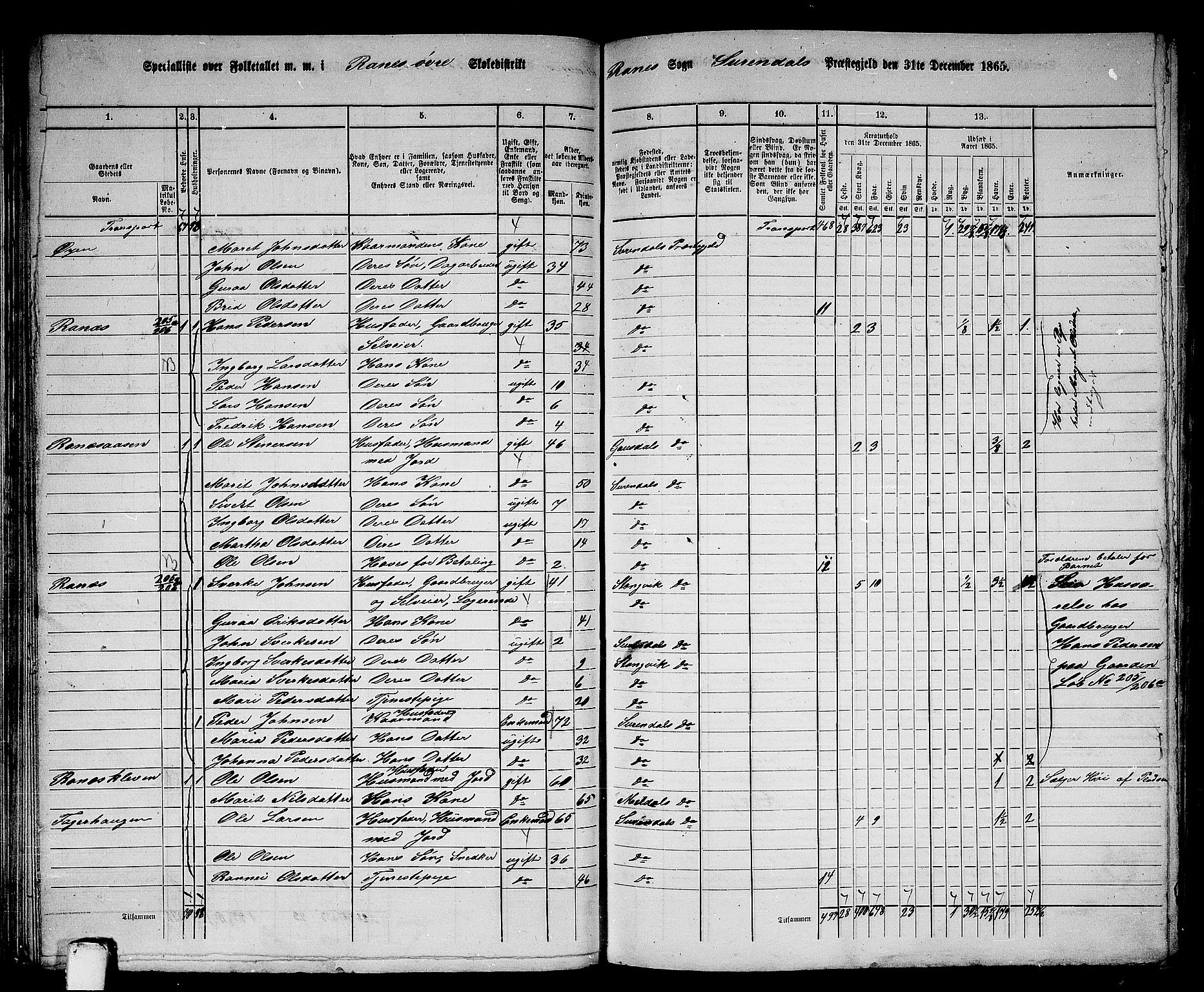 RA, 1865 census for Surnadal, 1865, p. 72