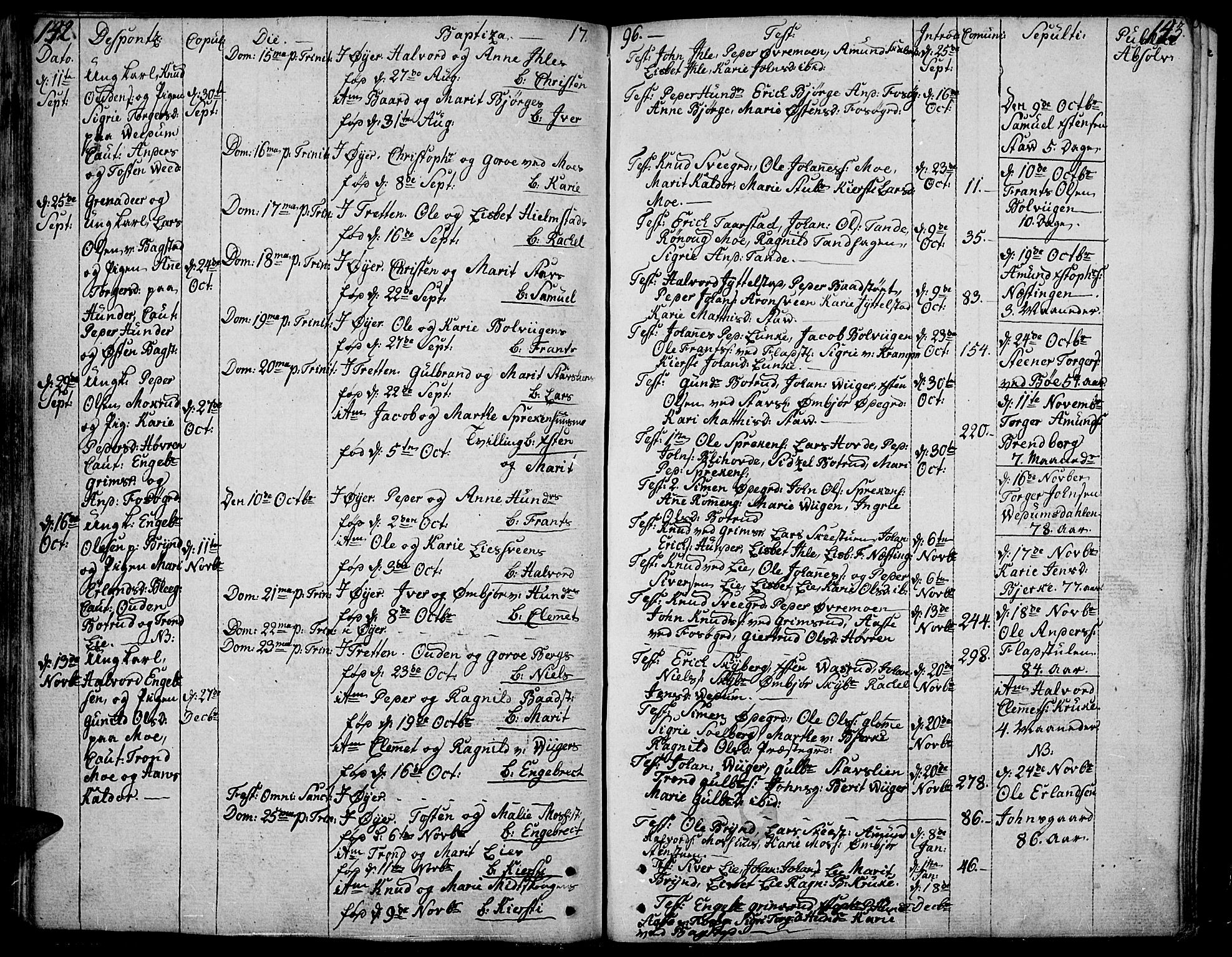 Øyer prestekontor, SAH/PREST-084/H/Ha/Haa/L0003: Parish register (official) no. 3, 1784-1824, p. 142-143