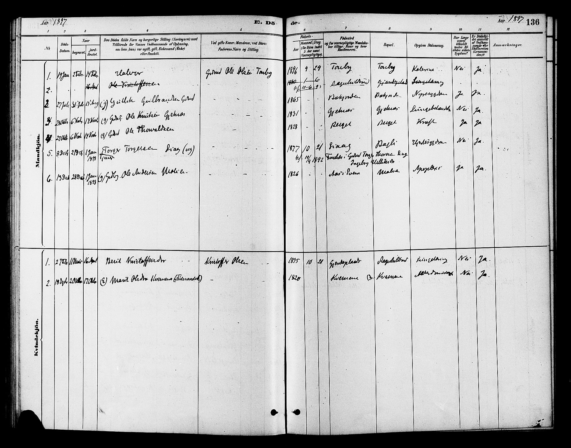 Flesberg kirkebøker, AV/SAKO-A-18/F/Fc/L0001: Parish register (official) no. III 1, 1879-1905, p. 136