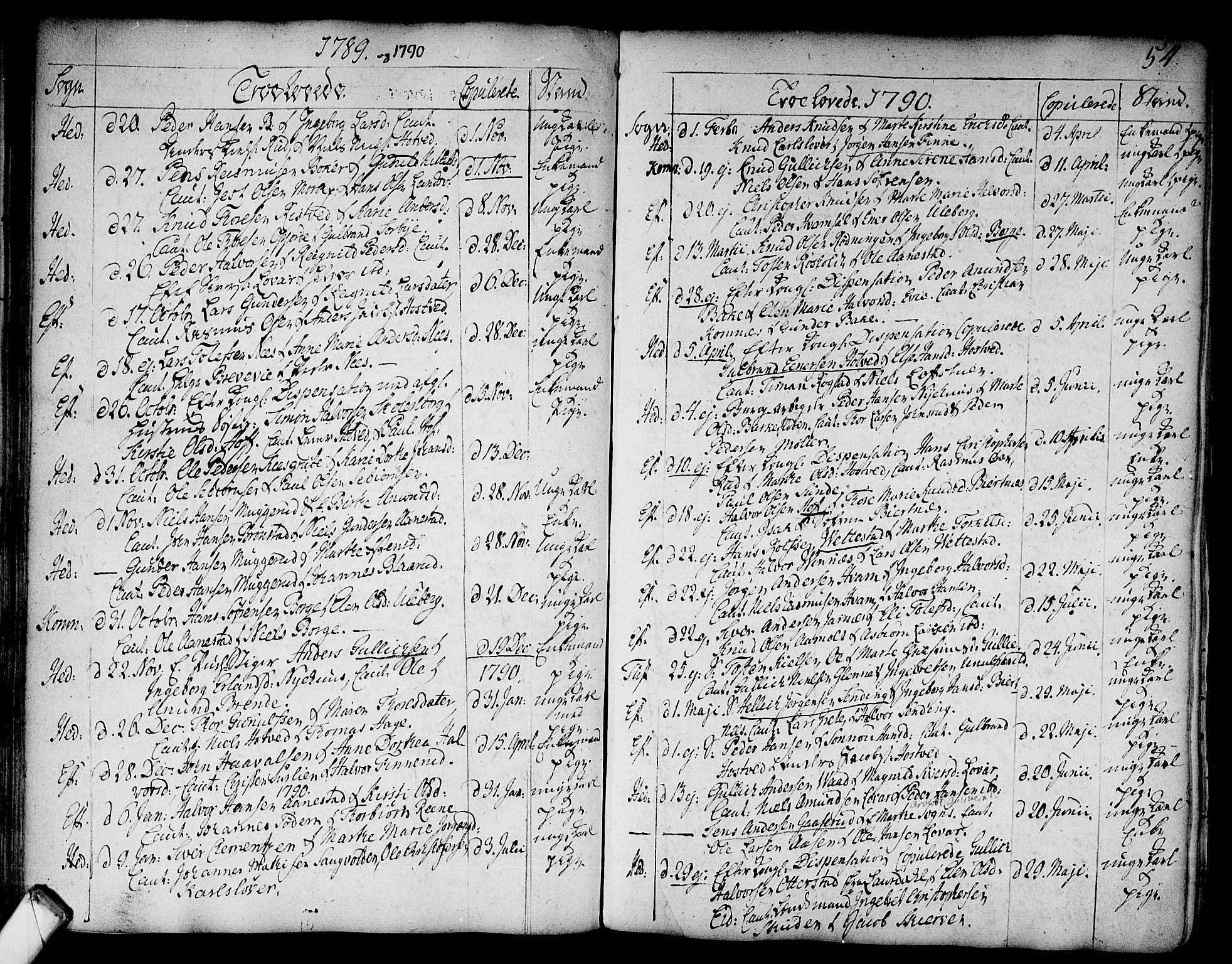 Sandsvær kirkebøker, SAKO/A-244/F/Fa/L0002a: Parish register (official) no. I 2, 1725-1809, p. 54