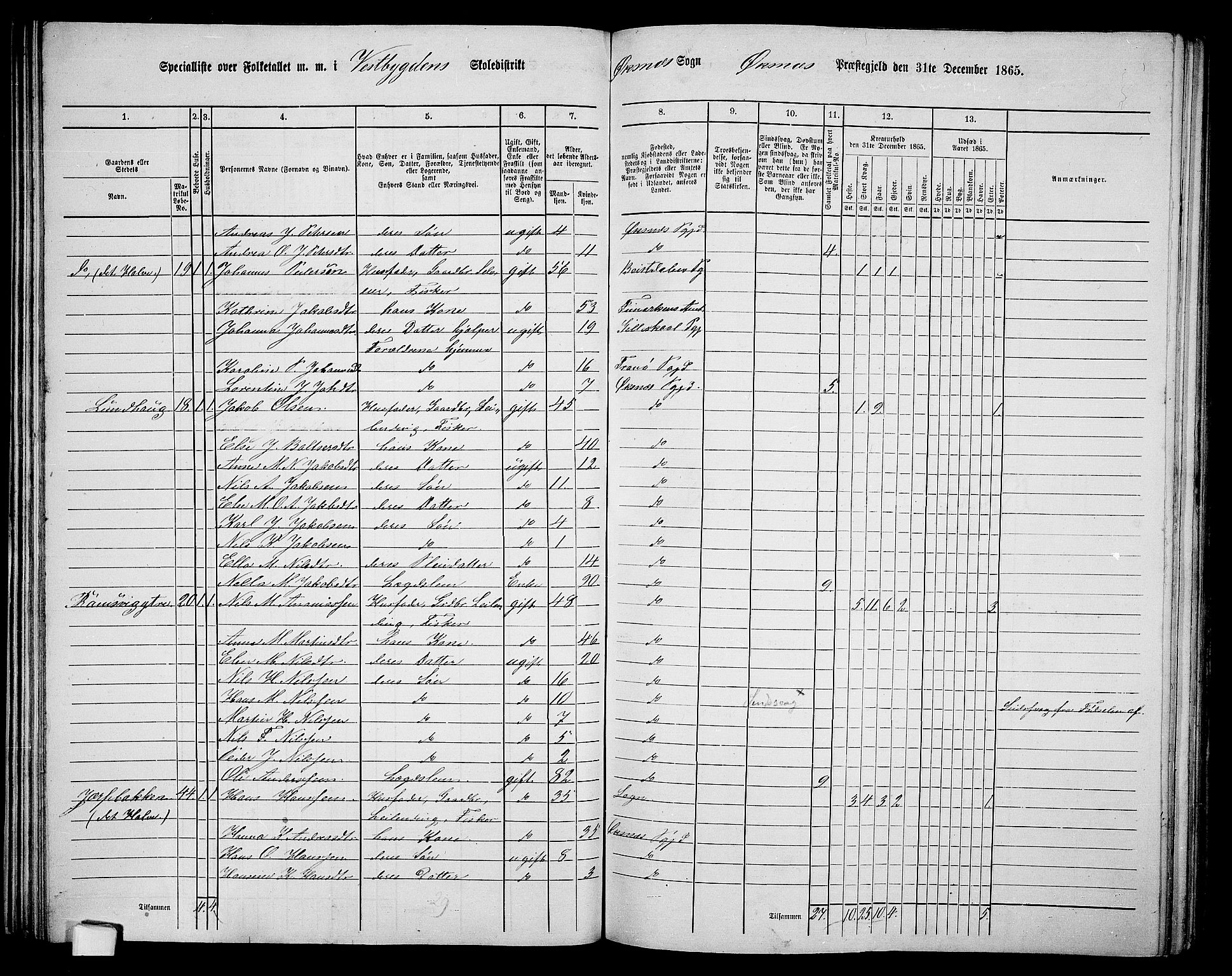 RA, 1865 census for Øksnes, 1865, p. 54