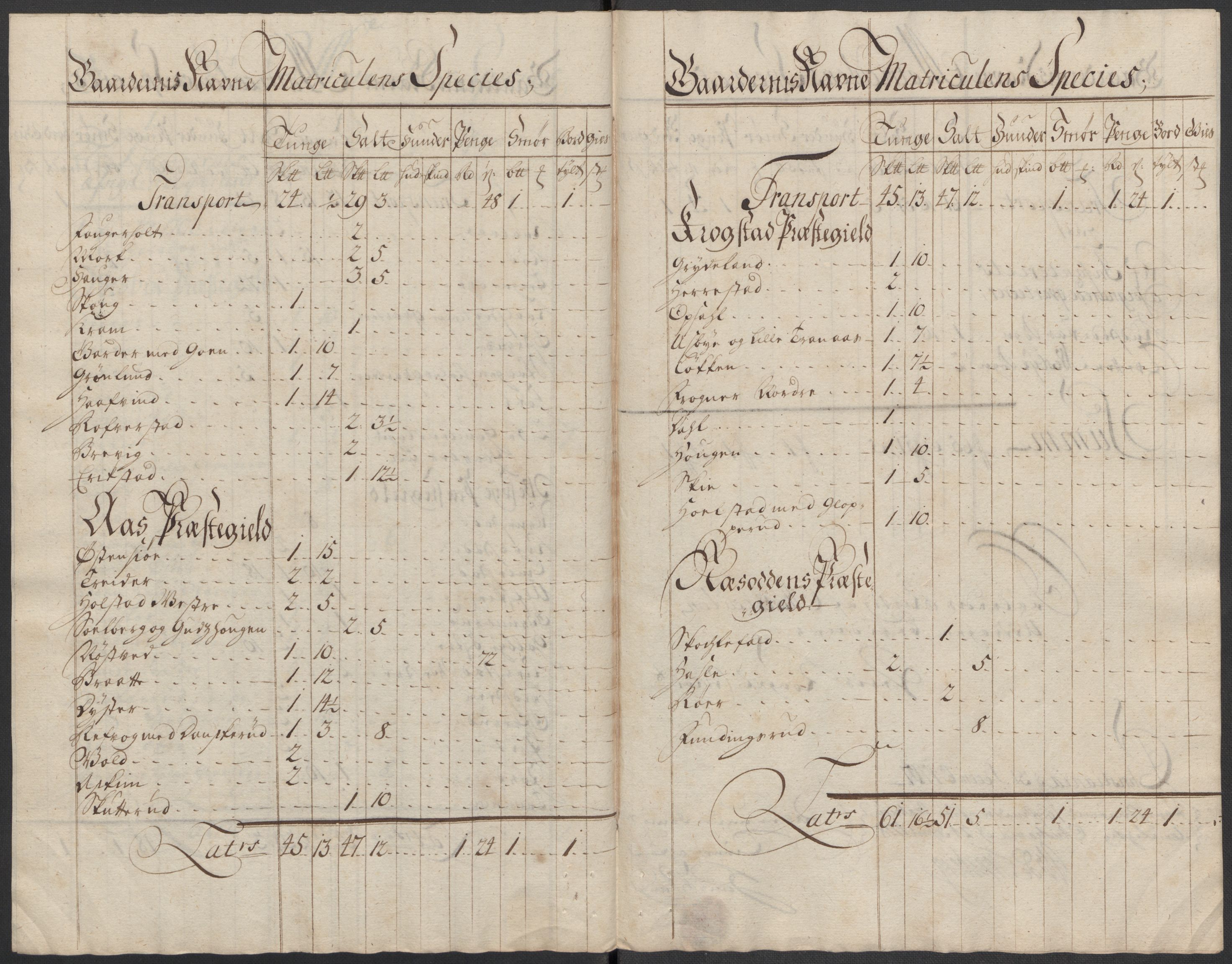 Rentekammeret inntil 1814, Reviderte regnskaper, Fogderegnskap, AV/RA-EA-4092/R10/L0455: Fogderegnskap Aker og Follo, 1717, p. 142