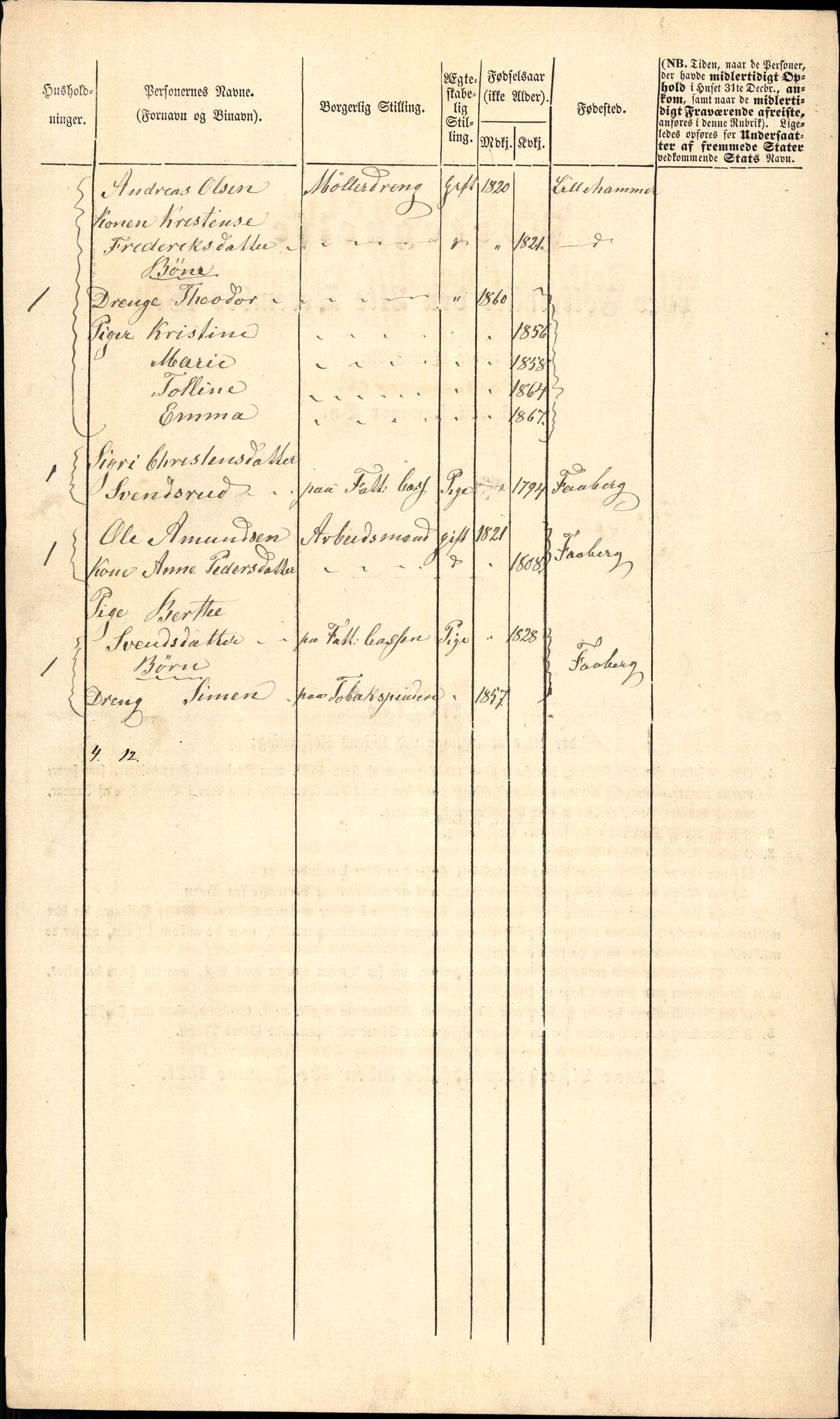 RA, 1870 census for 0501 Lillehammer, 1870, p. 13