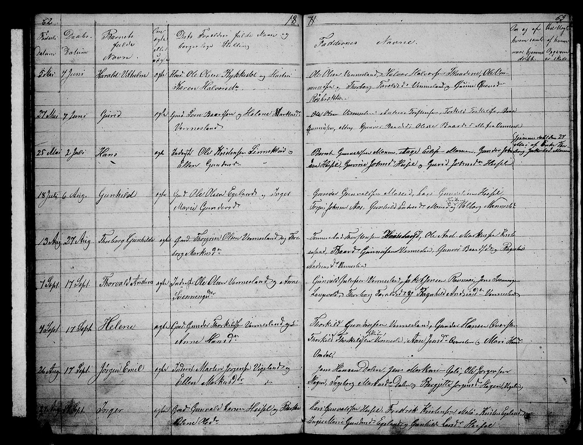 Vennesla sokneprestkontor, AV/SAK-1111-0045/Fb/Fbb/L0002: Parish register (copy) no. B 2, 1859-1879, p. 62-63