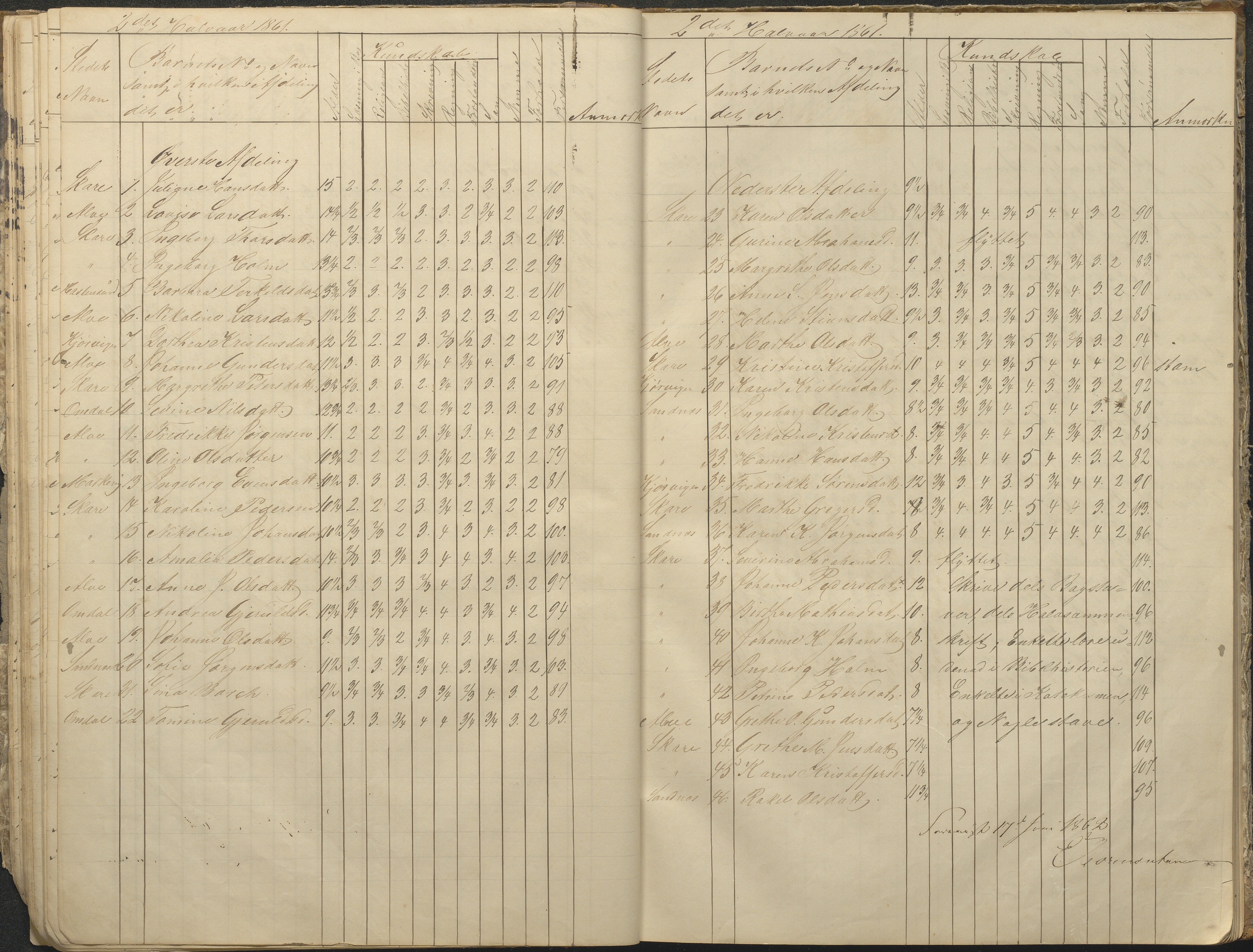 Tromøy kommune frem til 1971, AAKS/KA0921-PK/04/L0076: Sandnes - Karakterprotokoll, 1853-1870