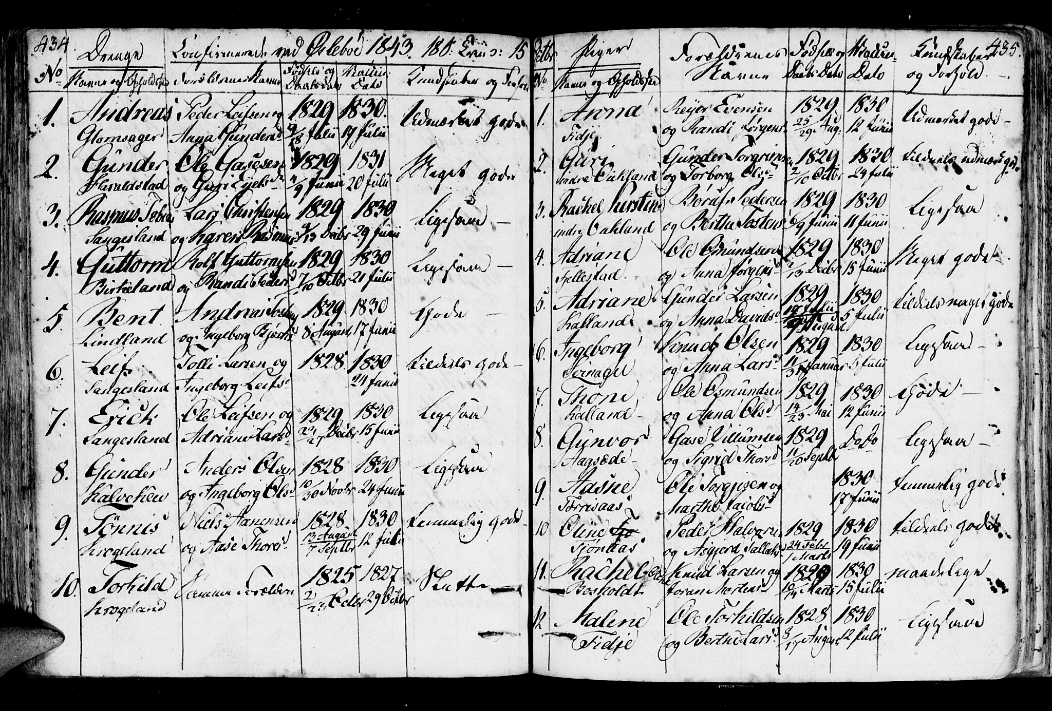 Holum sokneprestkontor, AV/SAK-1111-0022/F/Fa/Fab/L0004: Parish register (official) no. A 4, 1774-1847, p. 434-435