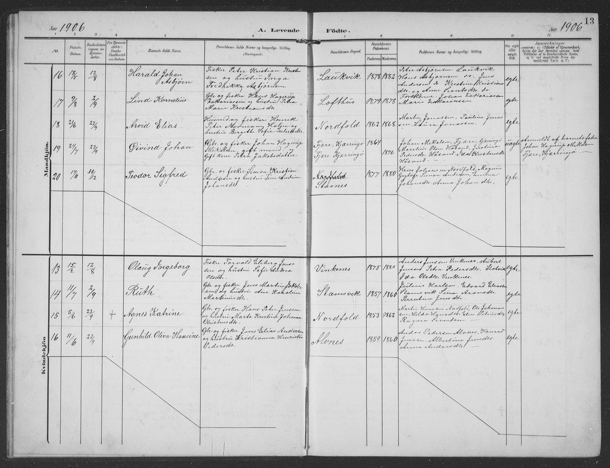 Ministerialprotokoller, klokkerbøker og fødselsregistre - Nordland, AV/SAT-A-1459/858/L0835: Parish register (copy) no. 858C02, 1904-1940, p. 13