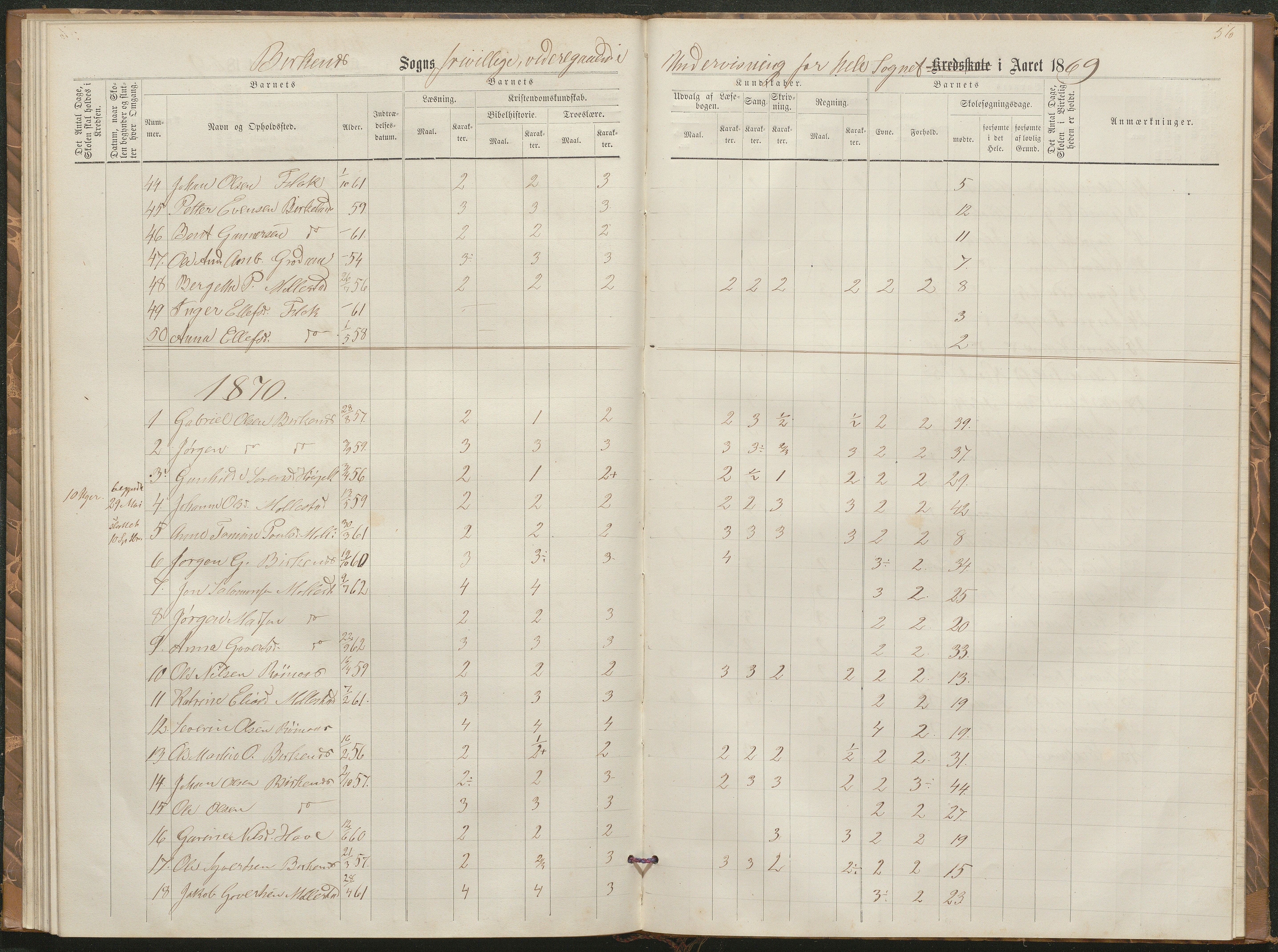 Birkenes kommune, Birkenes krets/Birkeland folkeskole frem til 1991, AAKS/KA0928-550a_91/F02/L0002: Skoleprotokoll, 1866-1878, p. 53