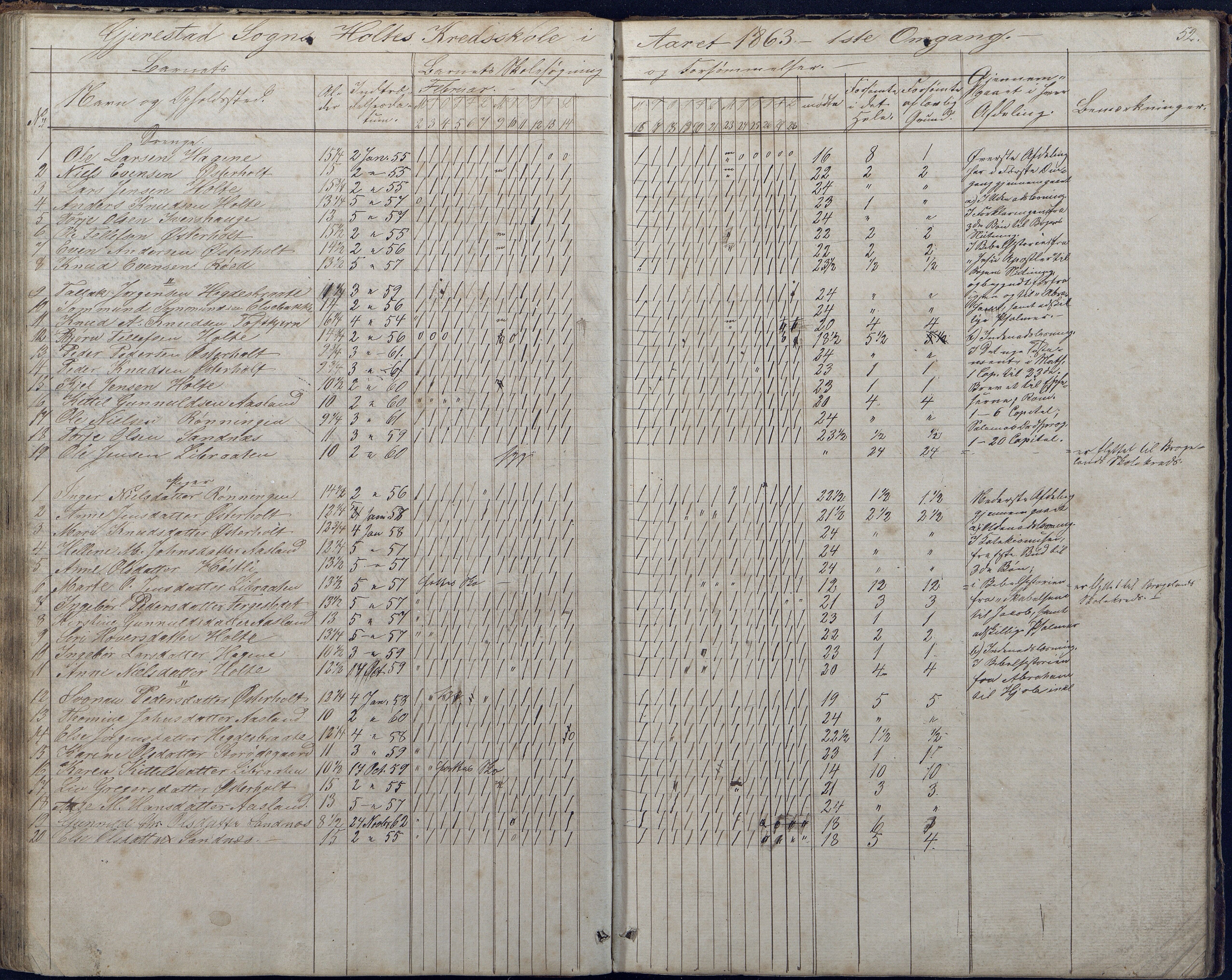 Gjerstad Kommune, Sunde Skole, AAKS/KA0911-550g/F01/L0001: Dagbok Sunde og Holt skole, 1863-1877, p. 52