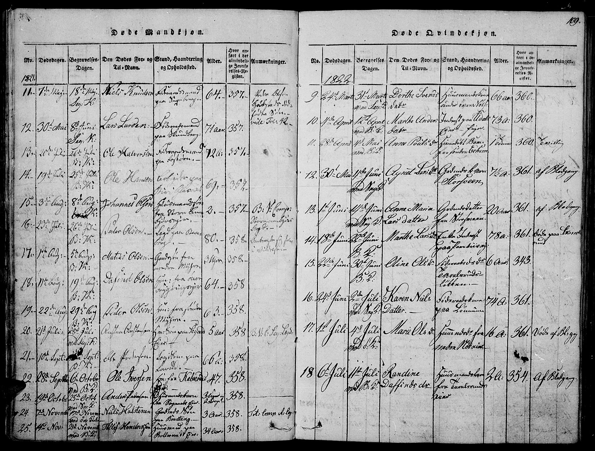 Biri prestekontor, AV/SAH-PREST-096/H/Ha/Haa/L0003: Parish register (official) no. 3, 1814-1828, p. 109