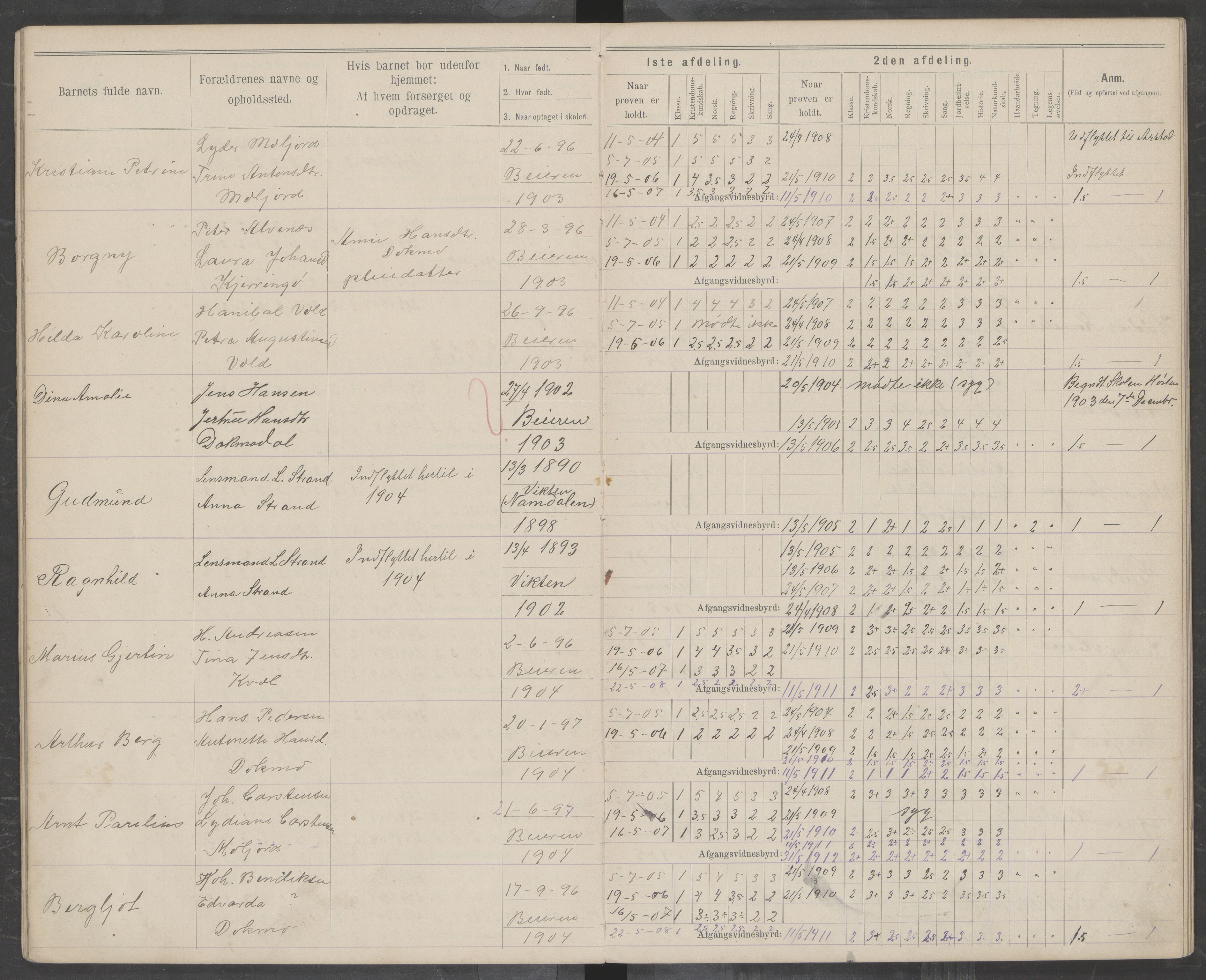 Beiarn kommune. Moldjord skolekrets, AIN/K-18390.510.14/442/L0004: Karakter/oversiktsprotokoll, 1892-1919