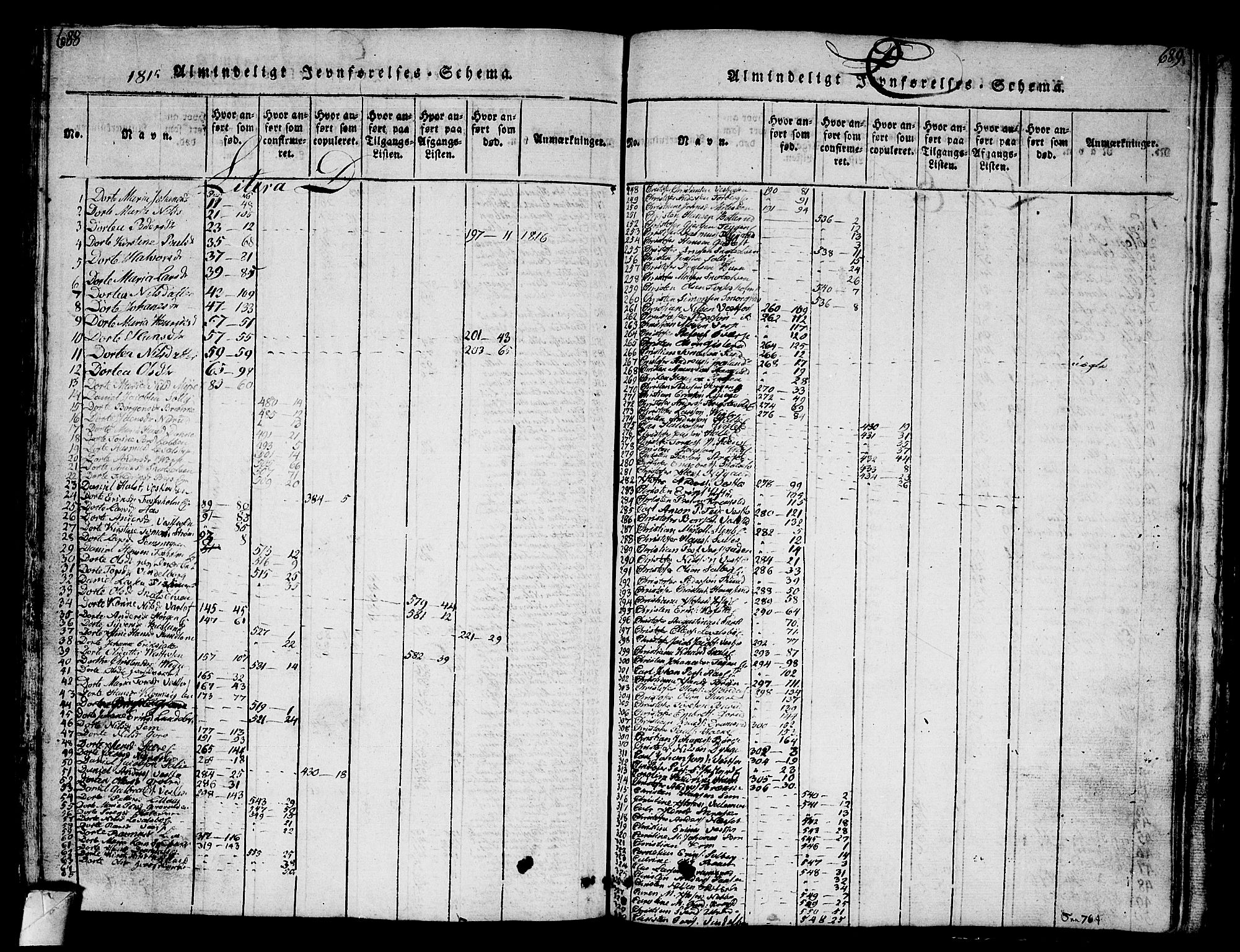 Eiker kirkebøker, AV/SAKO-A-4/G/Ga/L0001: Parish register (copy) no. I 1, 1814-1832, p. 688-689