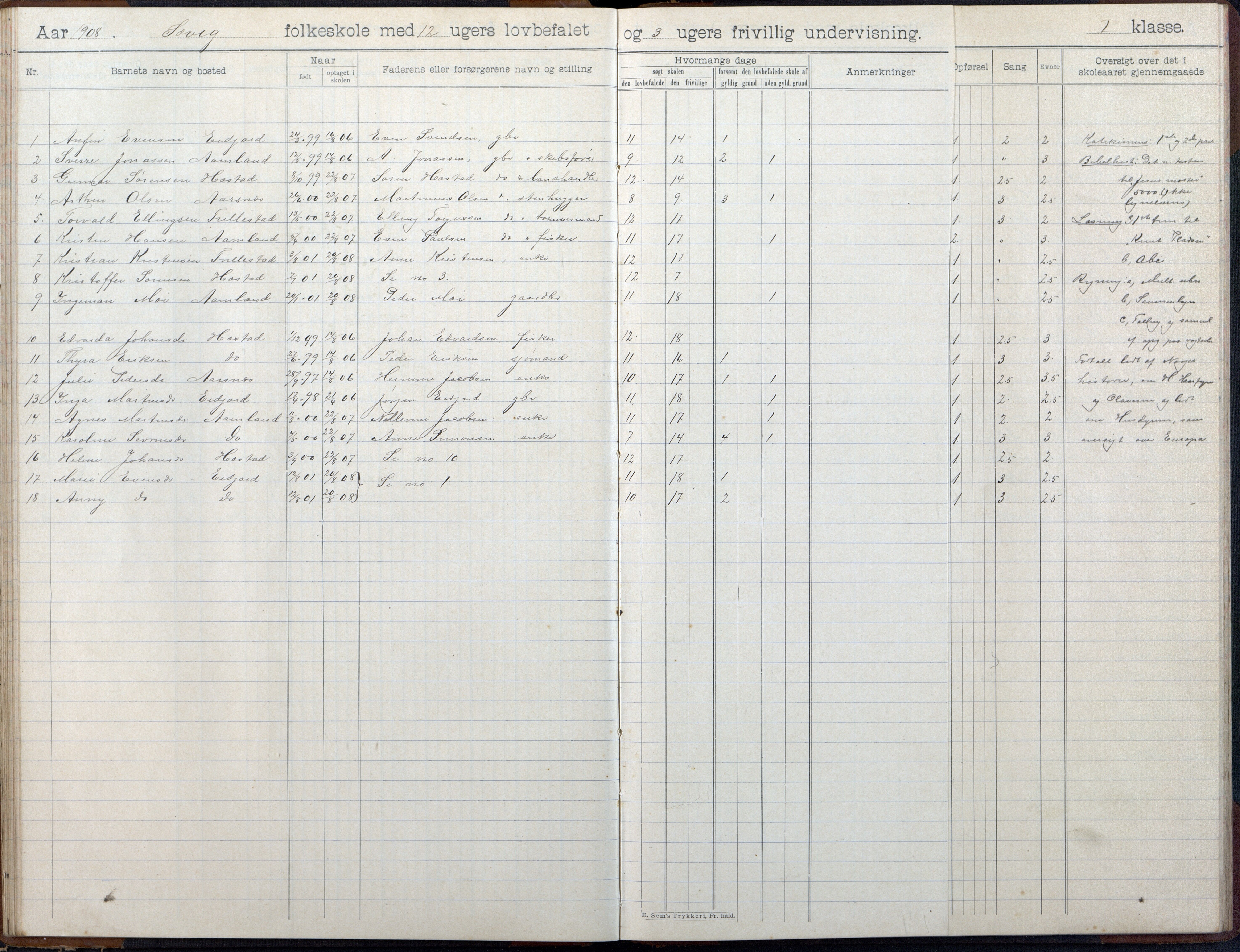 Høvåg kommune, AAKS/KA0927-PK/2/2/L0055: Kvåse, Sevik, Hæstad og Ytre Årsnes - Skoleprotokoll (Sevik), 1903-1914