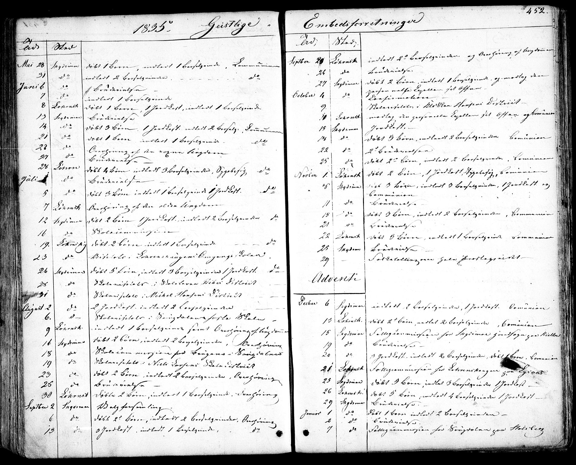 Skedsmo prestekontor Kirkebøker, SAO/A-10033a/F/Fa/L0009: Parish register (official) no. I 9, 1830-1853, p. 452